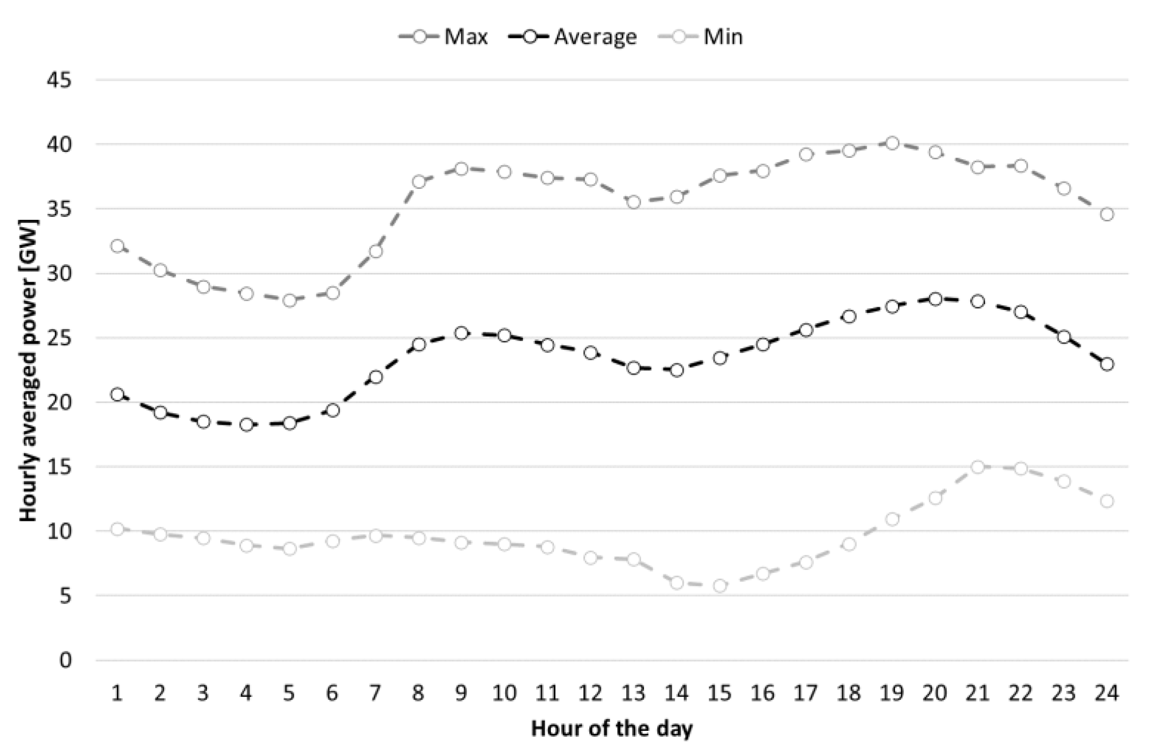 Energies 16 02295 g009