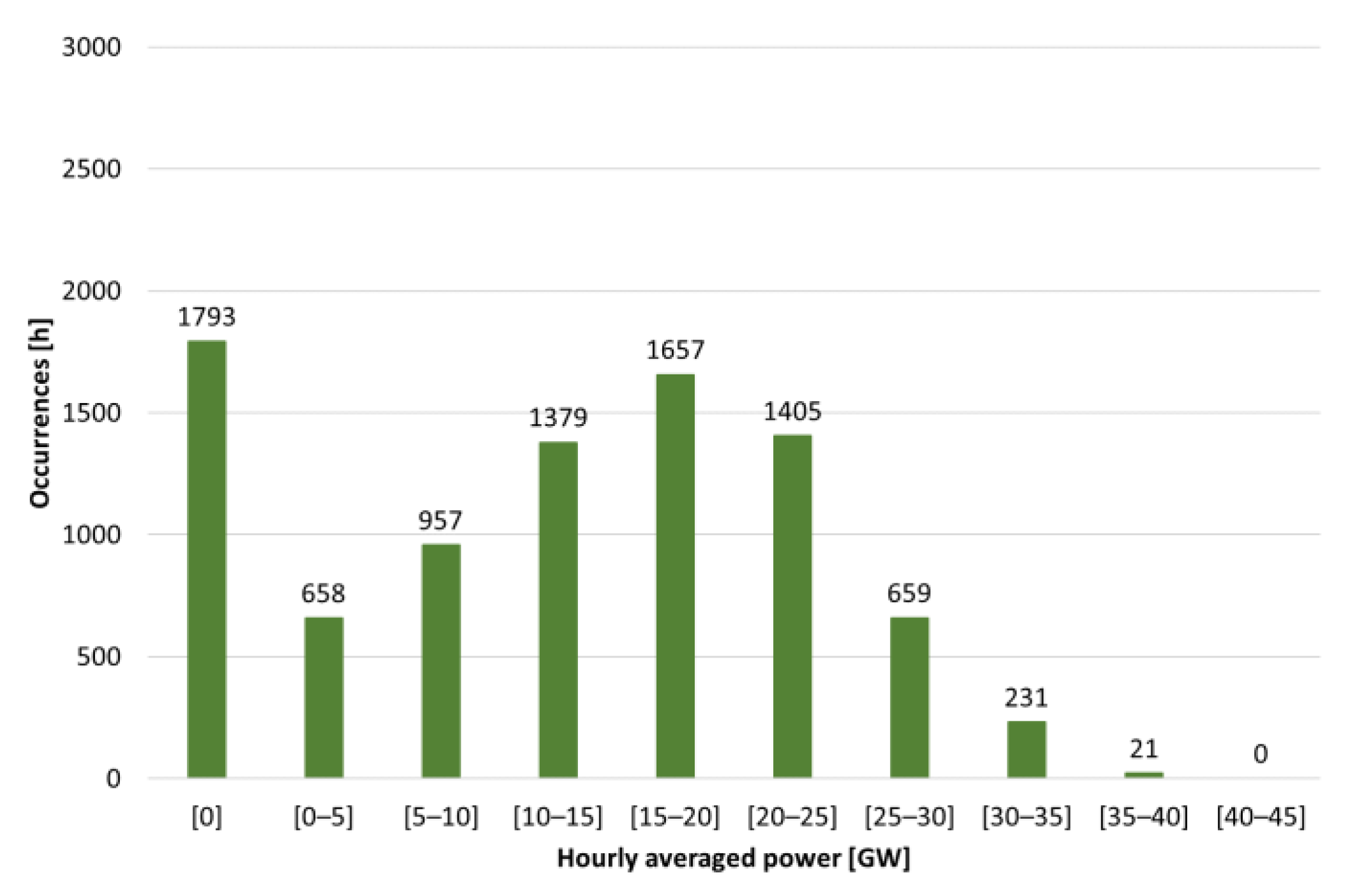 Energies 16 02295 g012