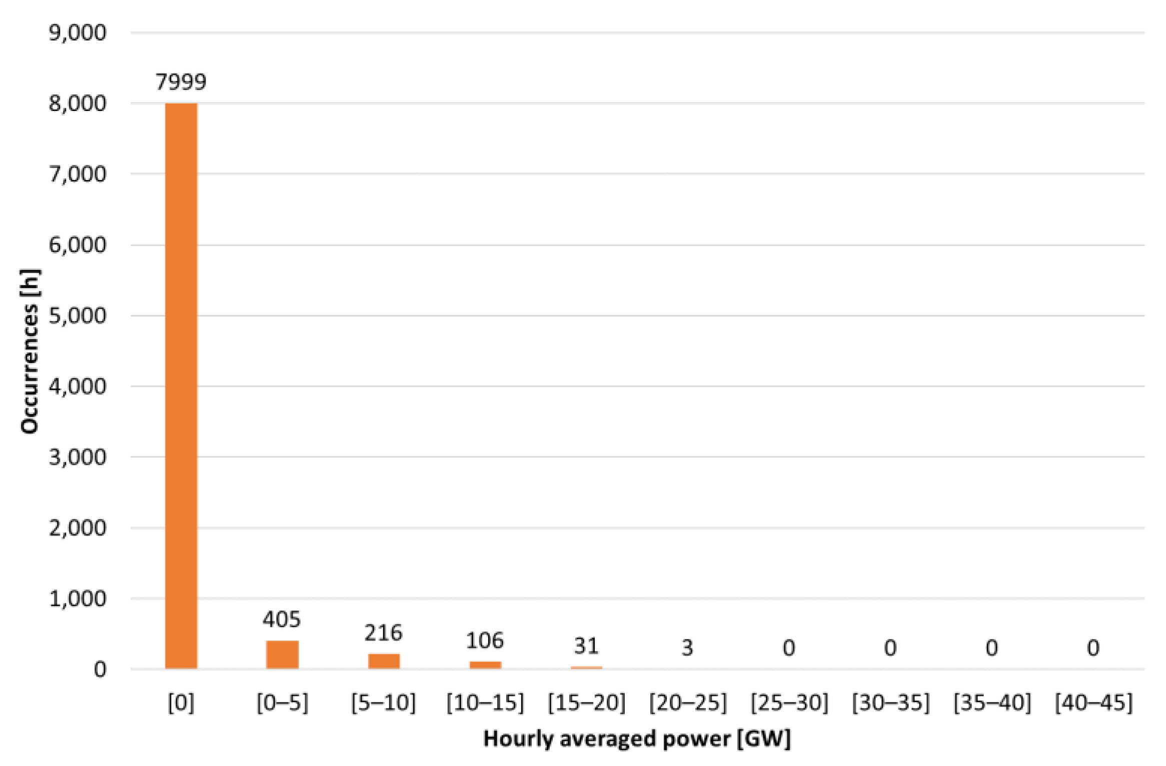 Energies 16 02295 g014