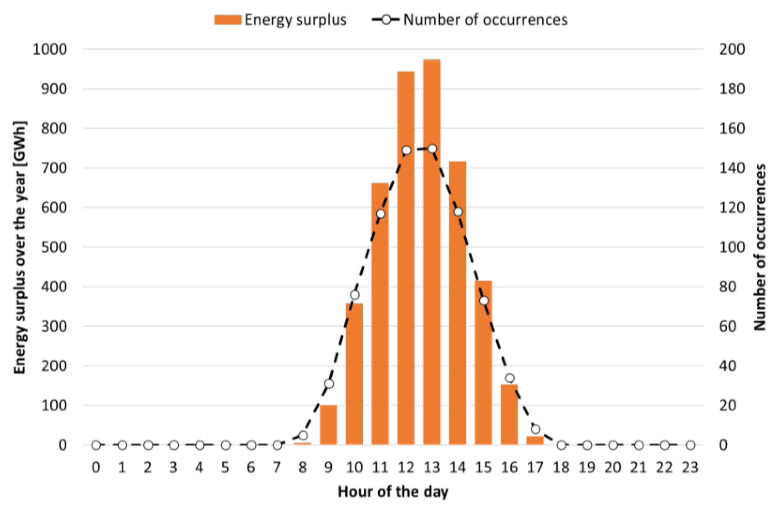 Energies 16 02295 g015
