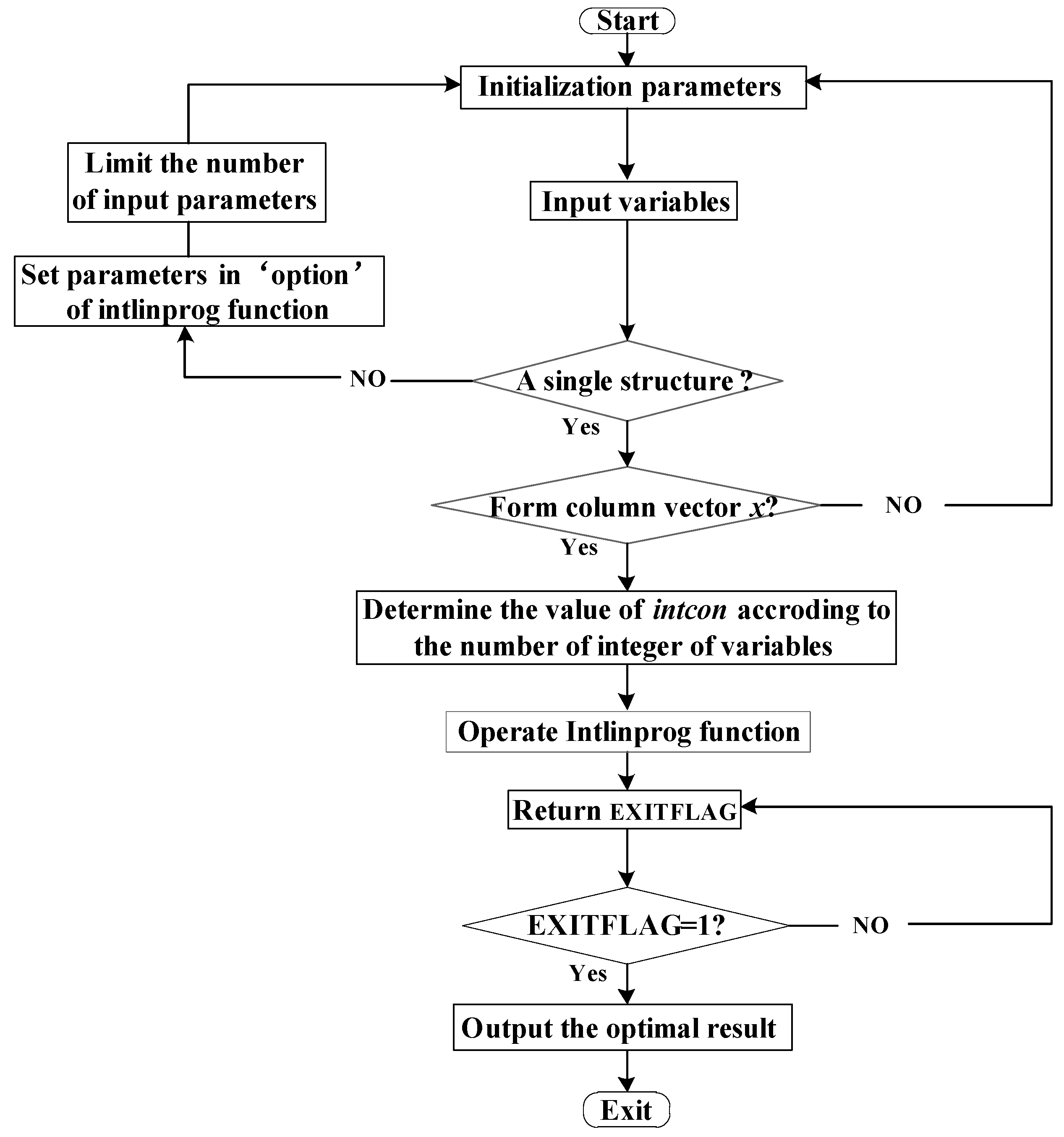 Energies 16 02296 g004