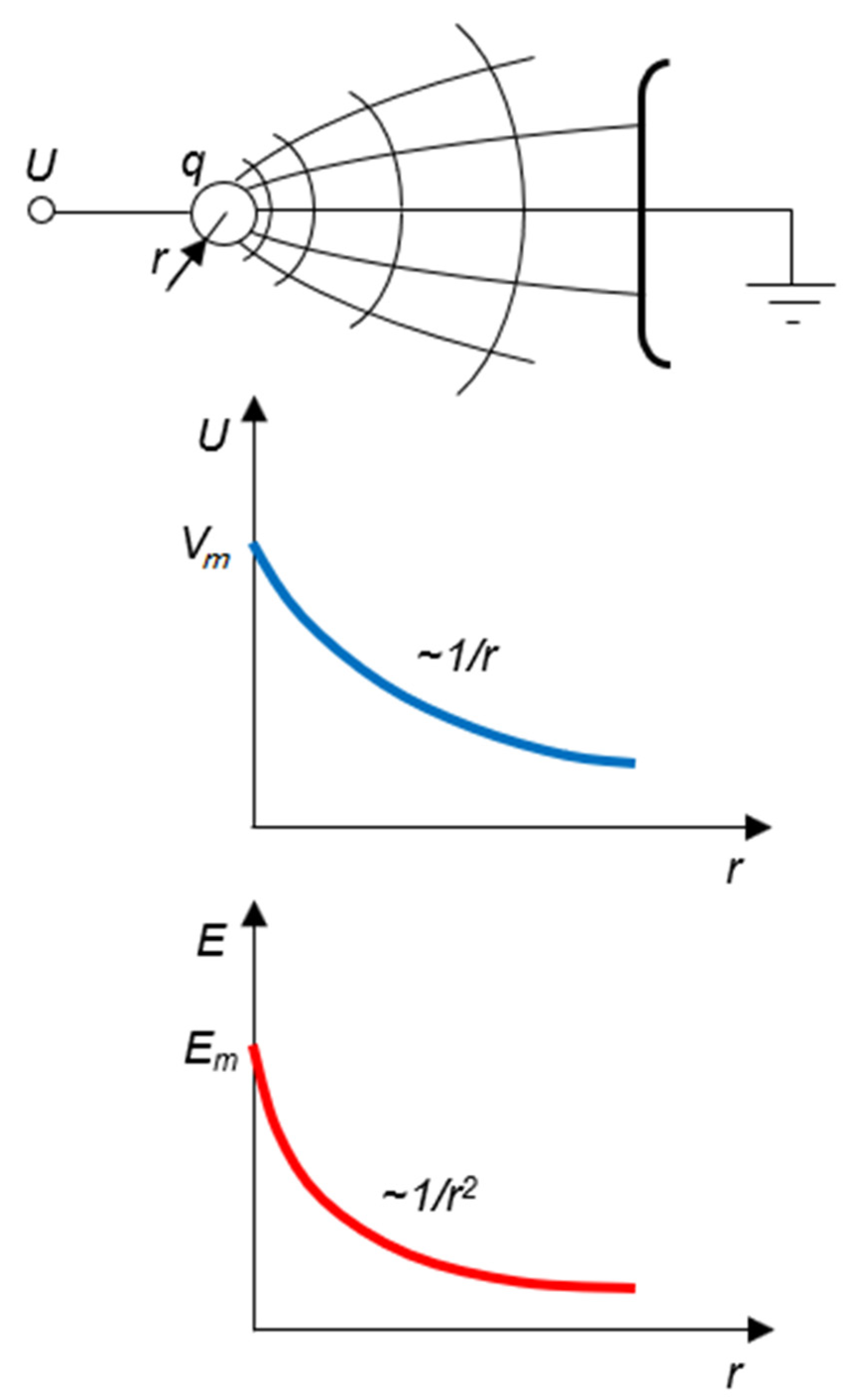 Energies 16 02297 g004 Energies 16 02297 g004