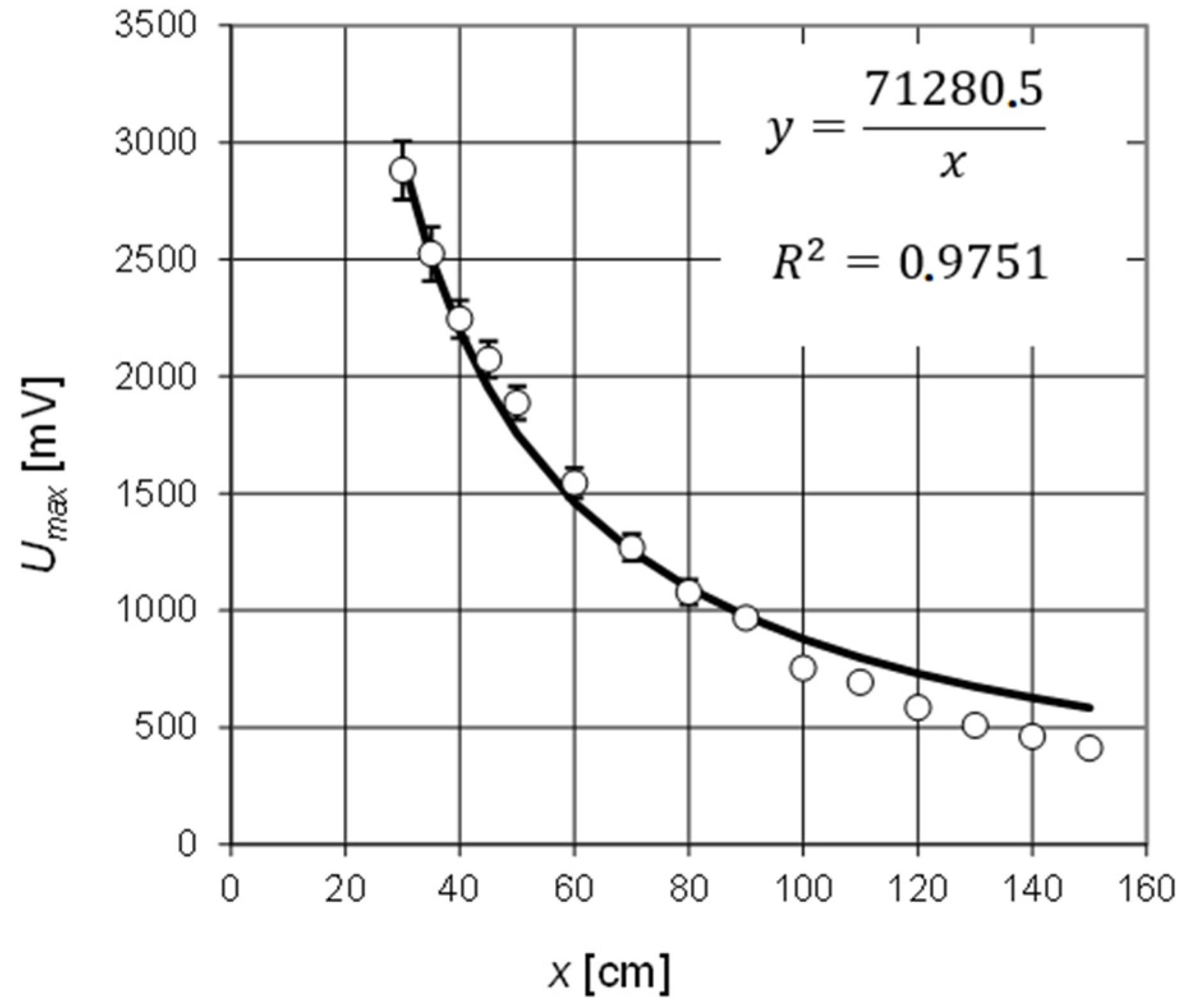 Energies 16 02297 g006 Energies 16 02297 g006