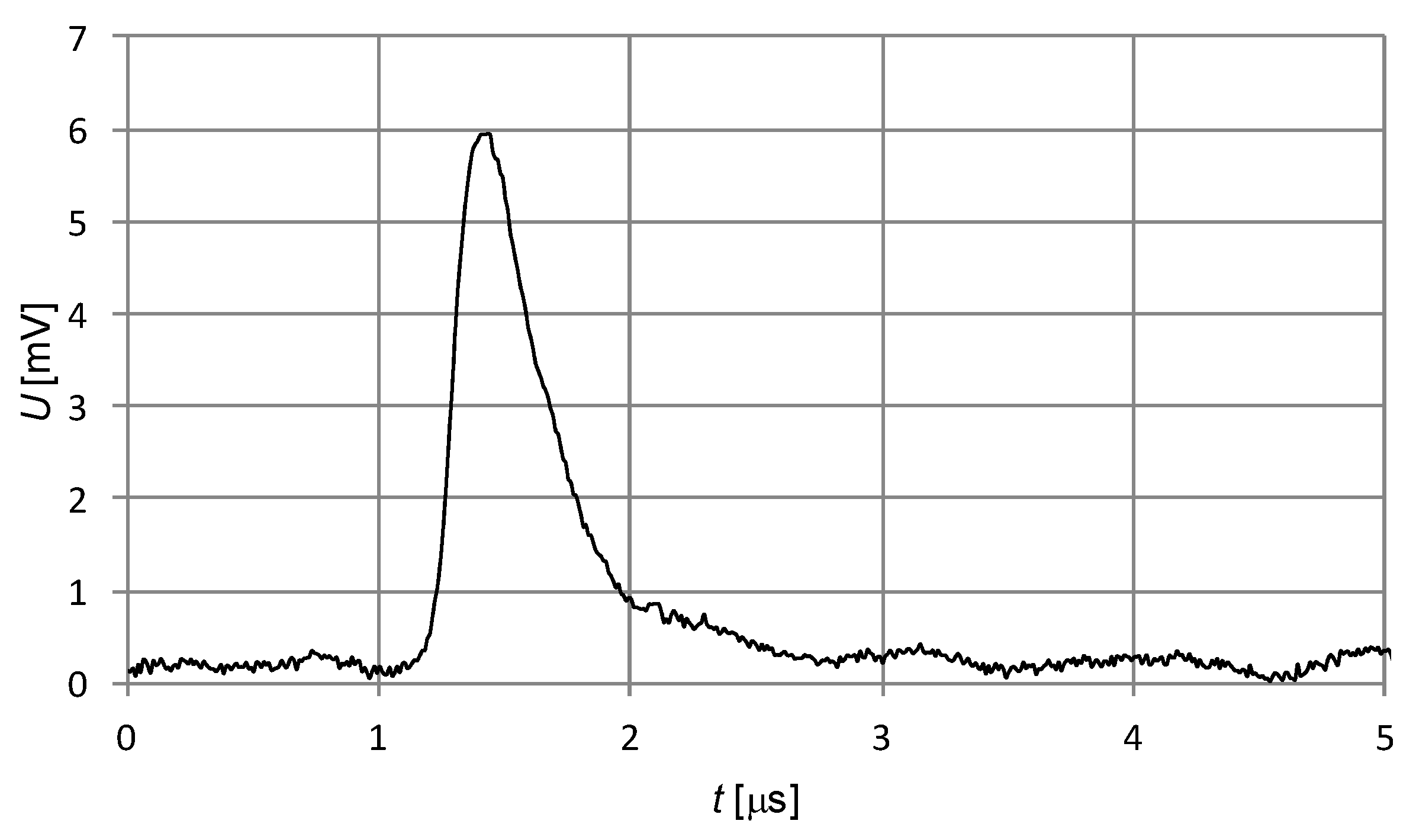 Energies 16 02297 g007 Energies 16 02297 g007