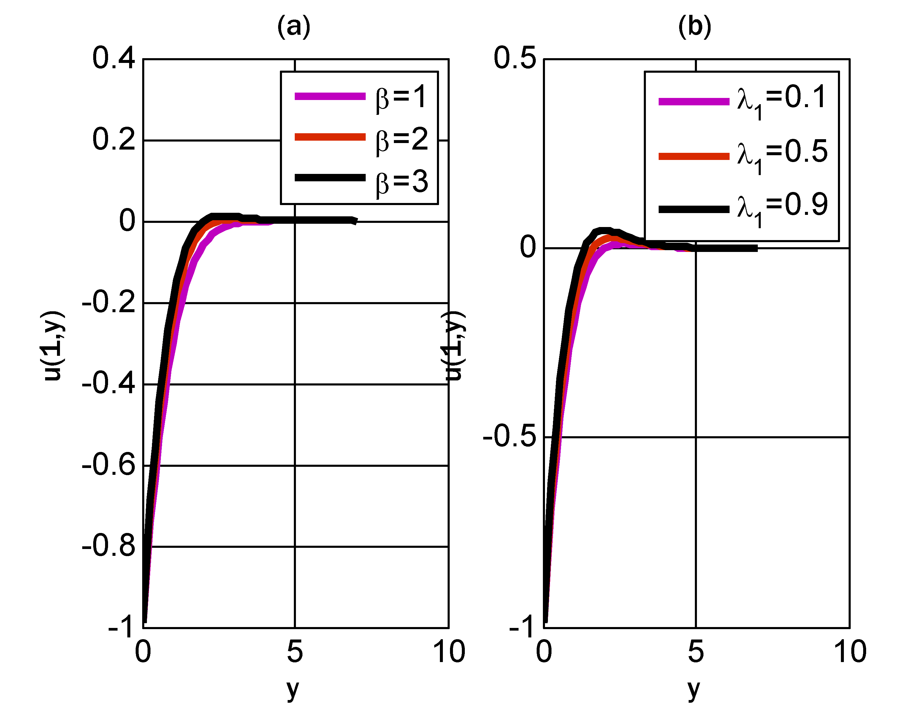Energies 16 02298 g003