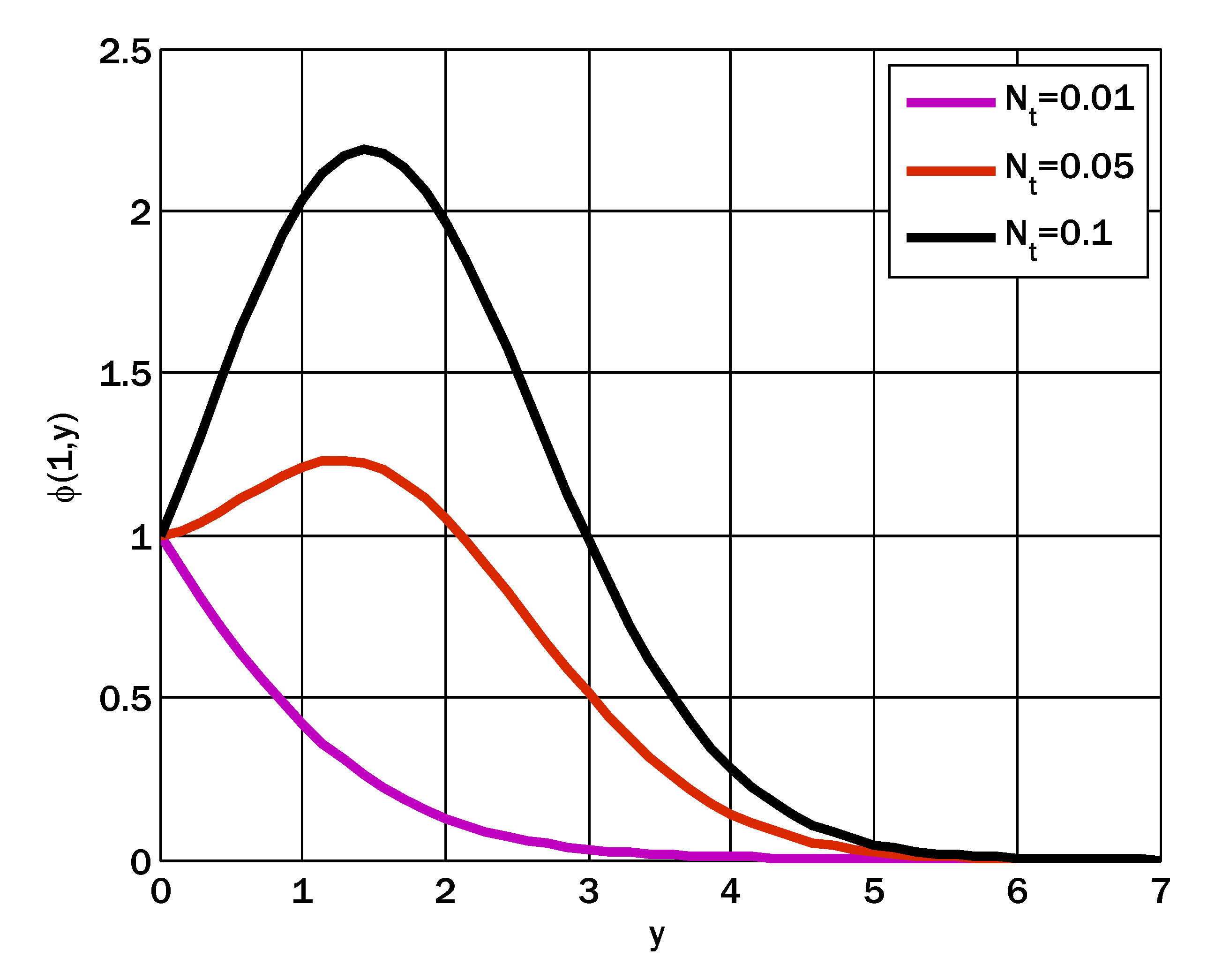 Energies 16 02298 g007