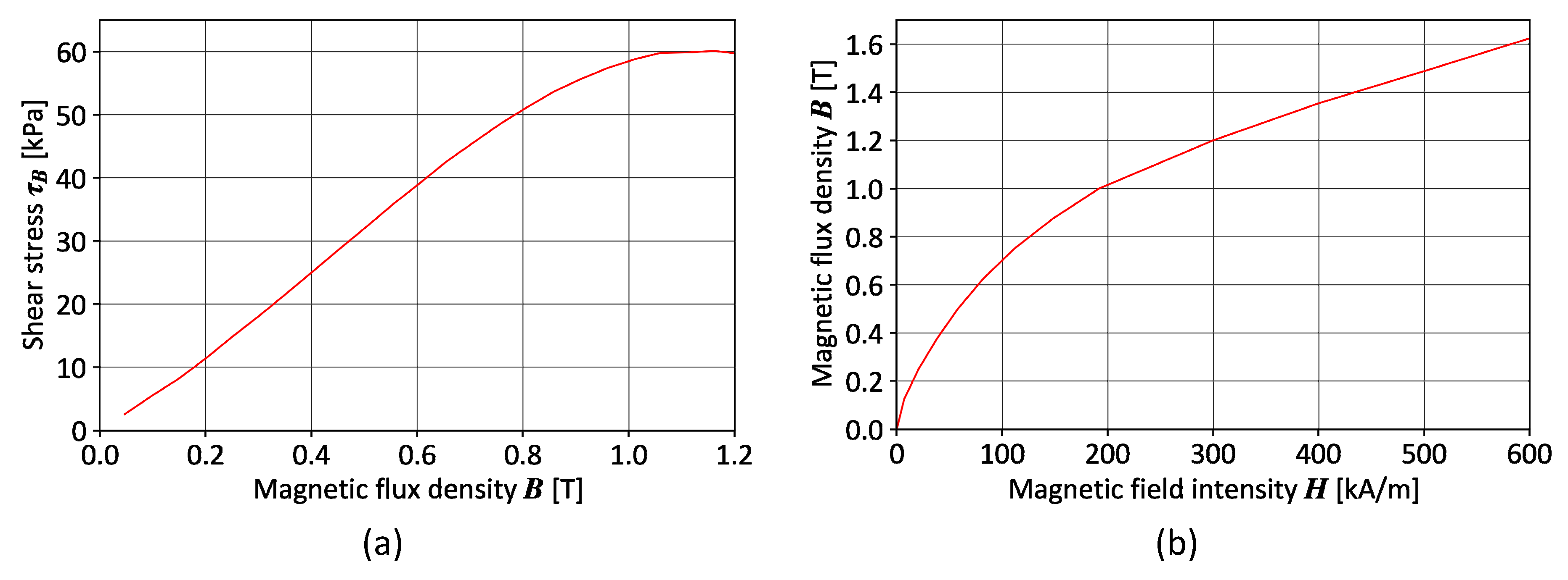 Energies 16 02299 g007