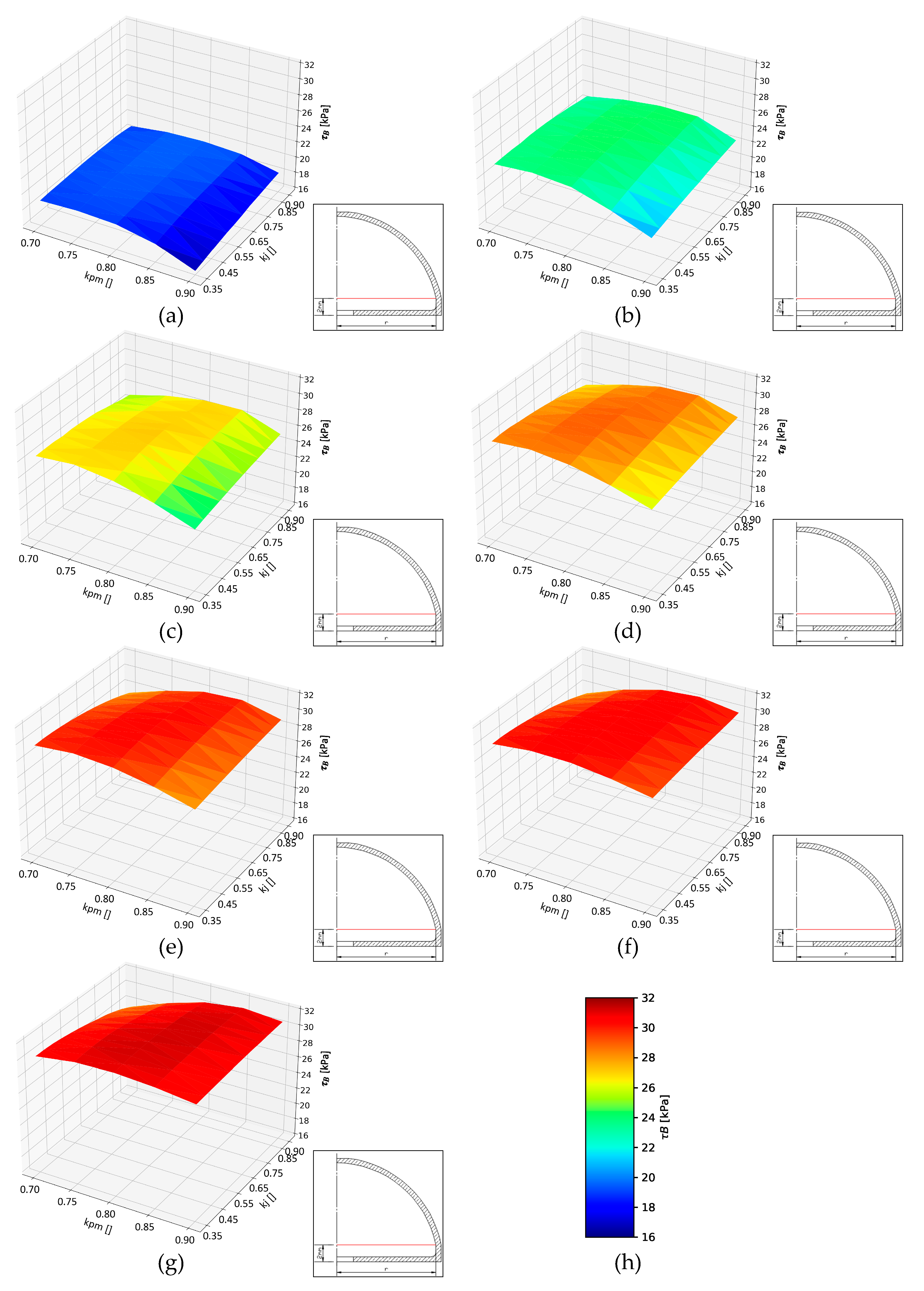 Energies 16 02299 g009