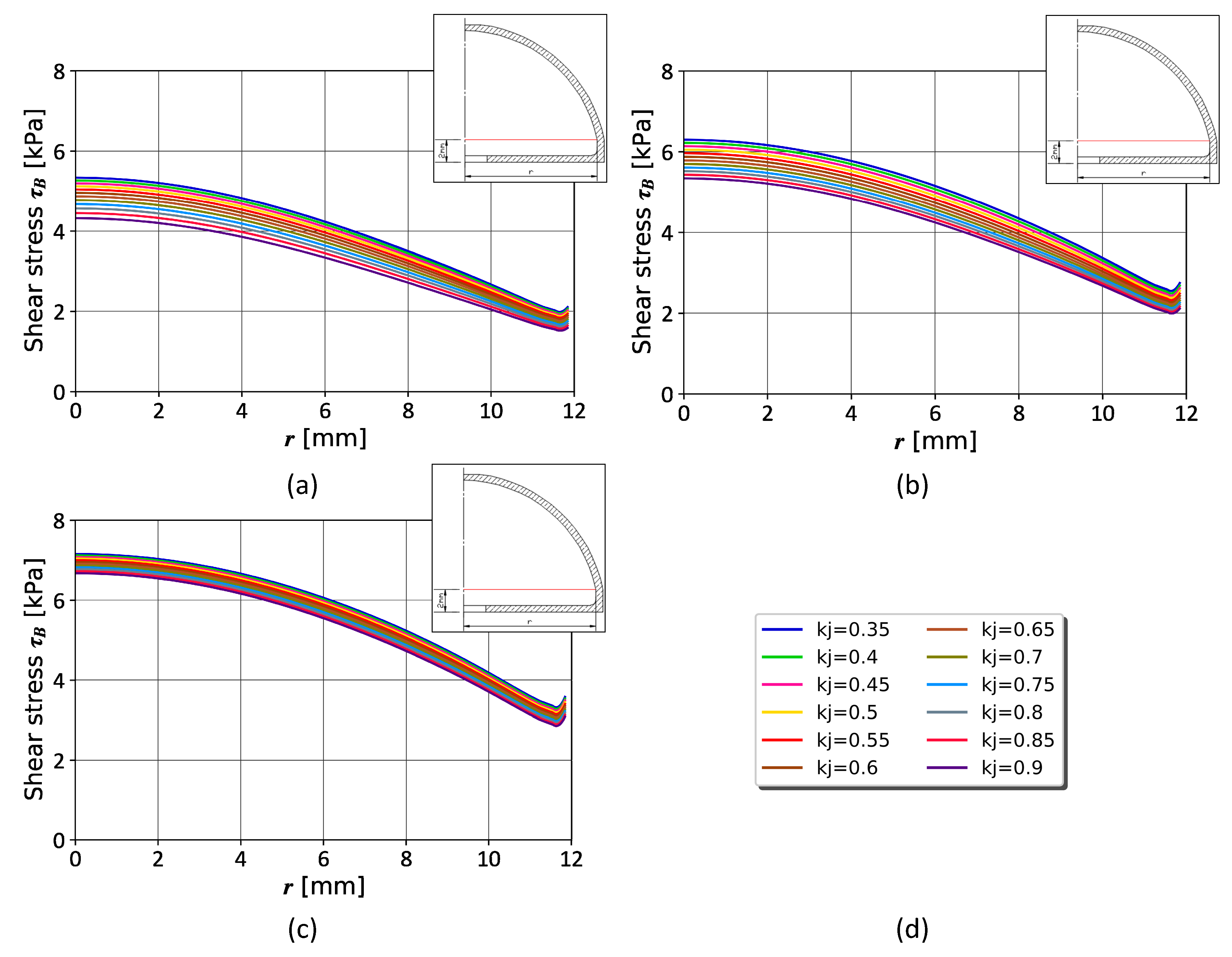 Energies 16 02299 g012