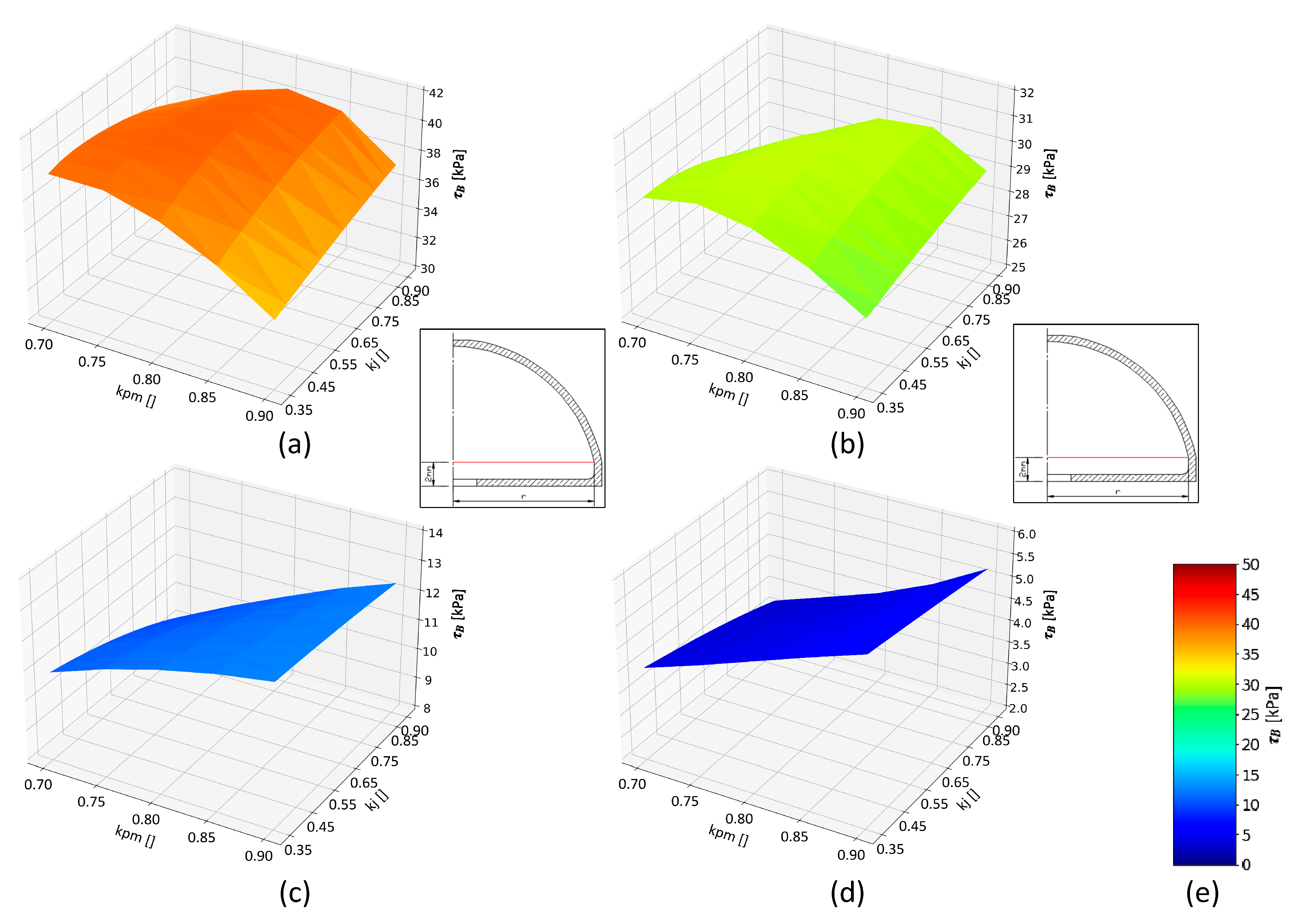 Energies 16 02299 g013