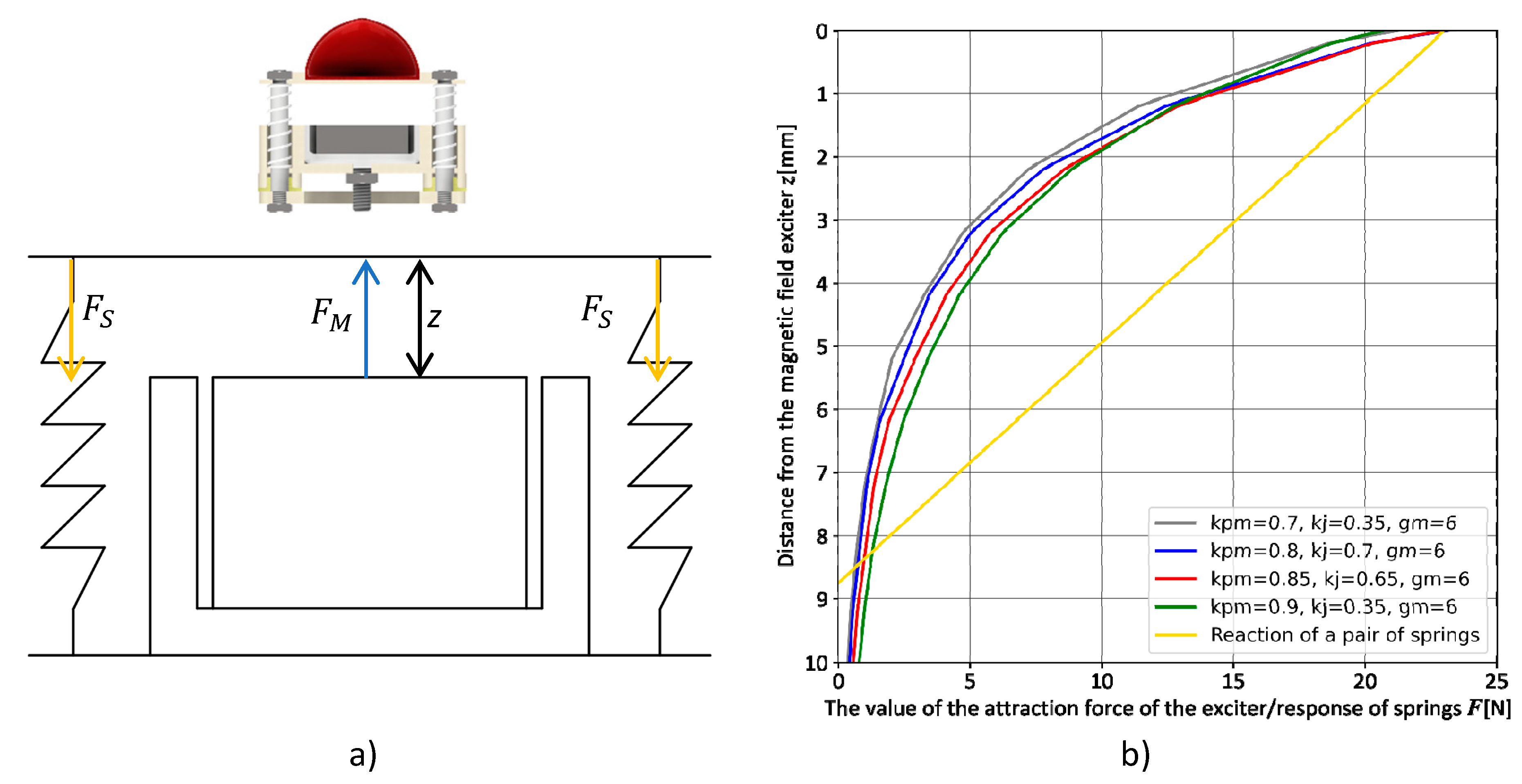 Energies 16 02299 g017