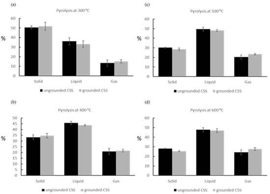 New Proposal in a Biorefinery Context: Recovery of Acetic and Formic Acids  by Adsorption on Hydrotalcites