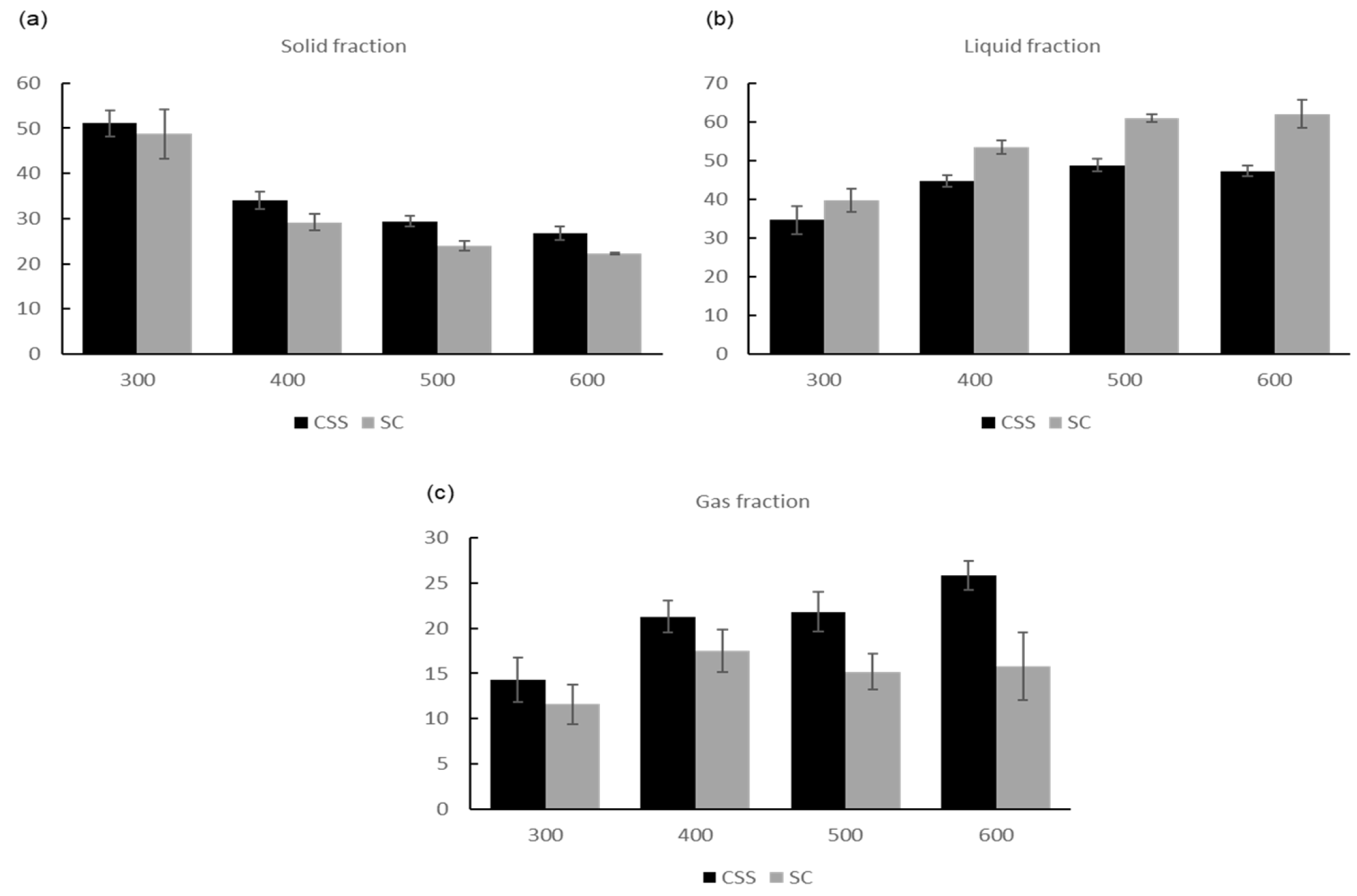 Energies 16 02300 g007 Energies 16 02300 g007