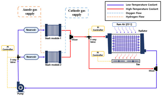 Valve cooling system deals