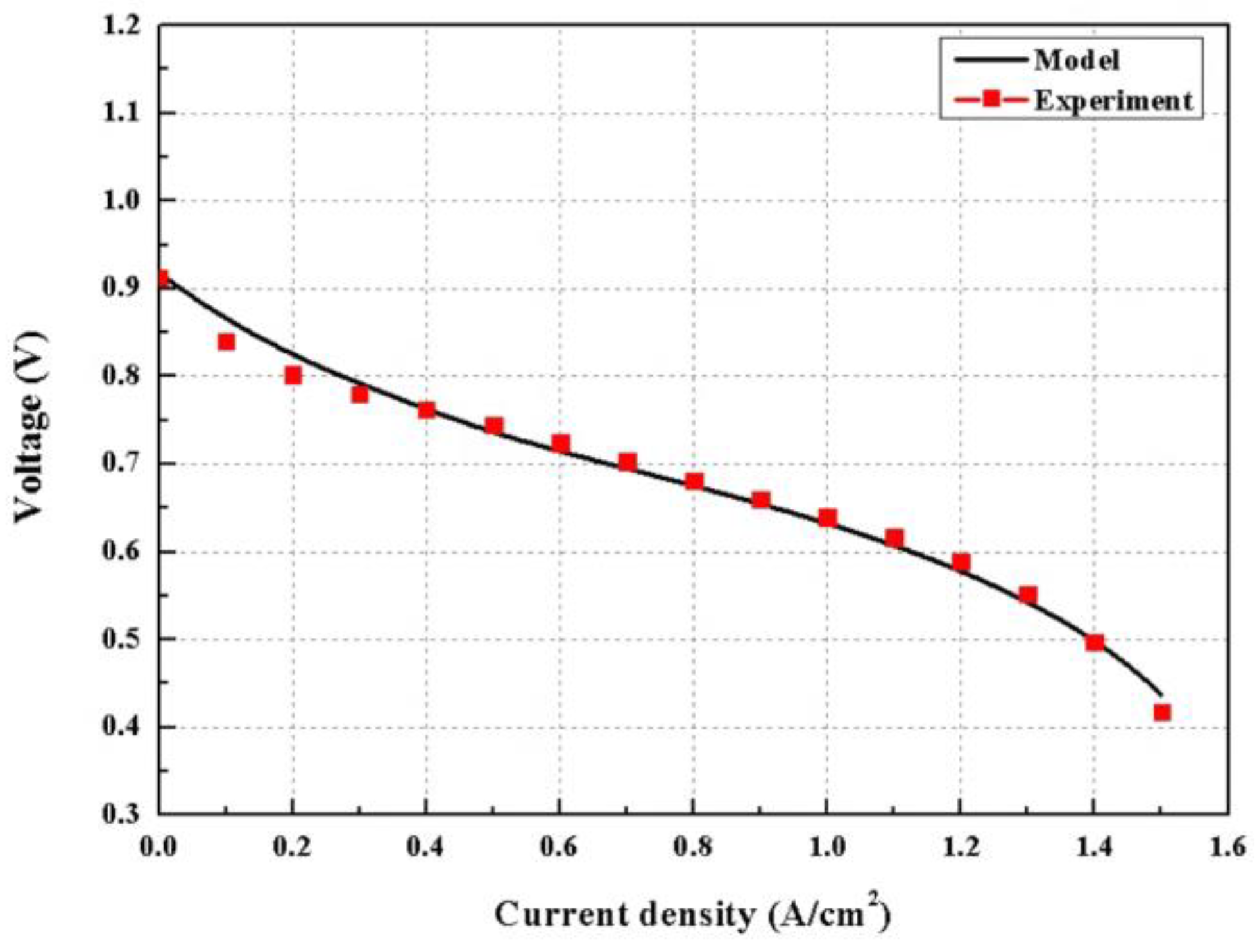 Energies 16 02301 g002 550