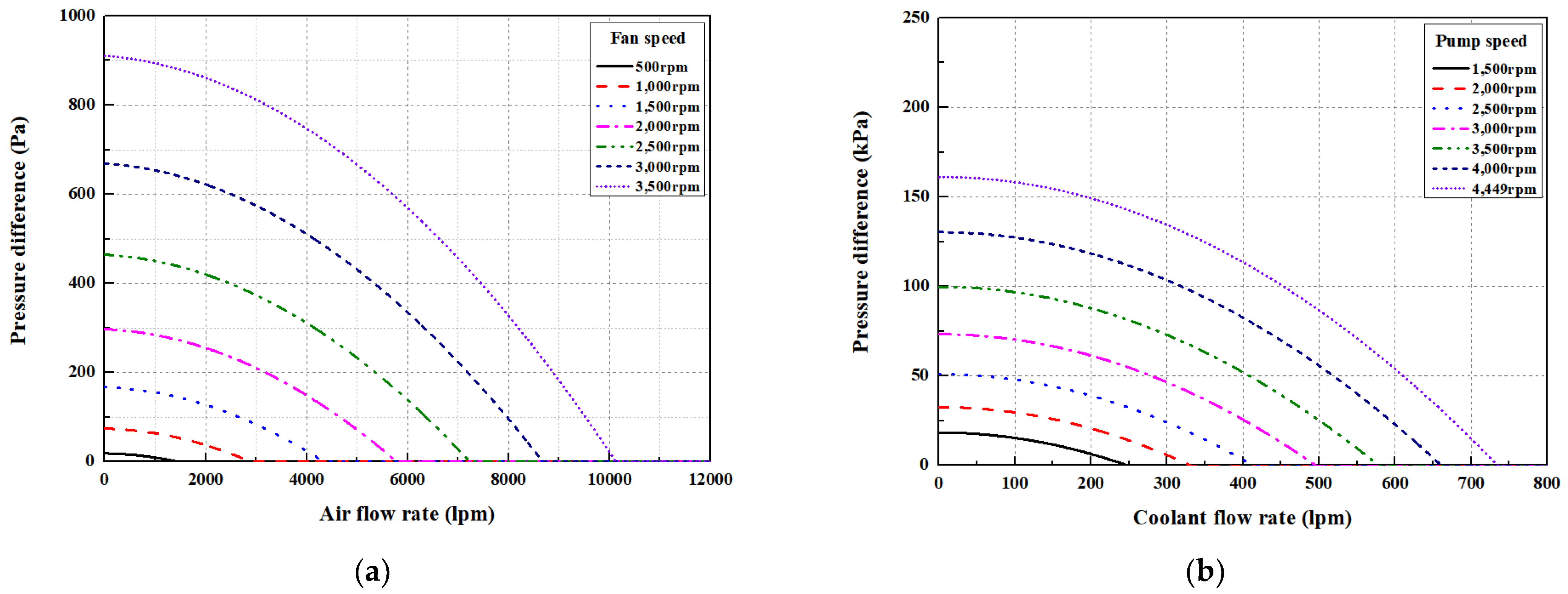 Energies 16 02301 g003 550