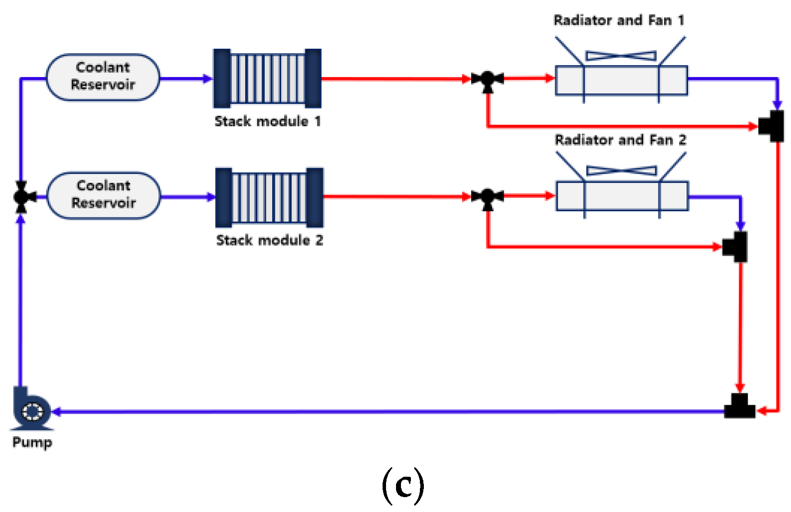 Energies 16 02301 g005b 550
