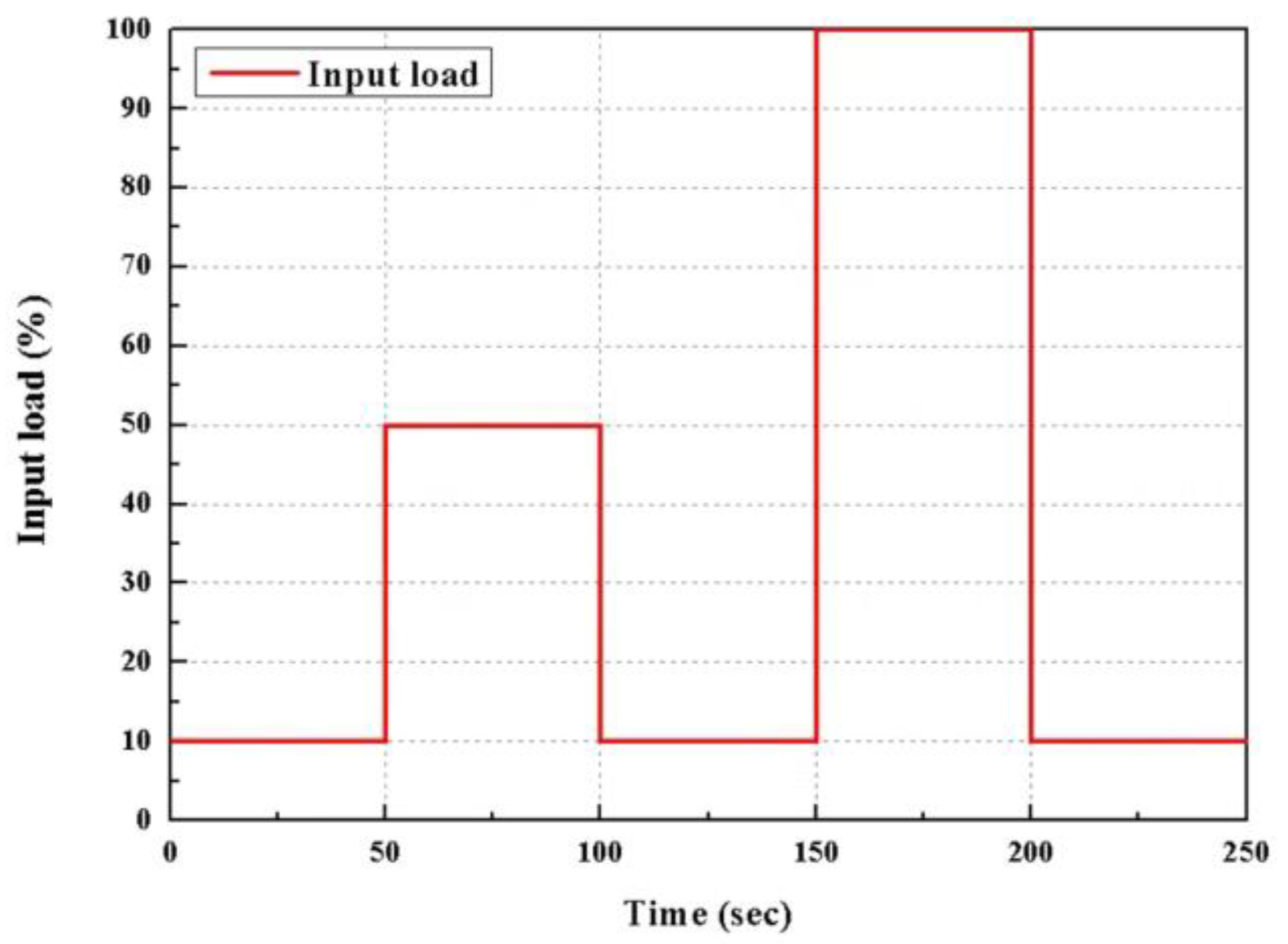 Energies 16 02301 g006 550
