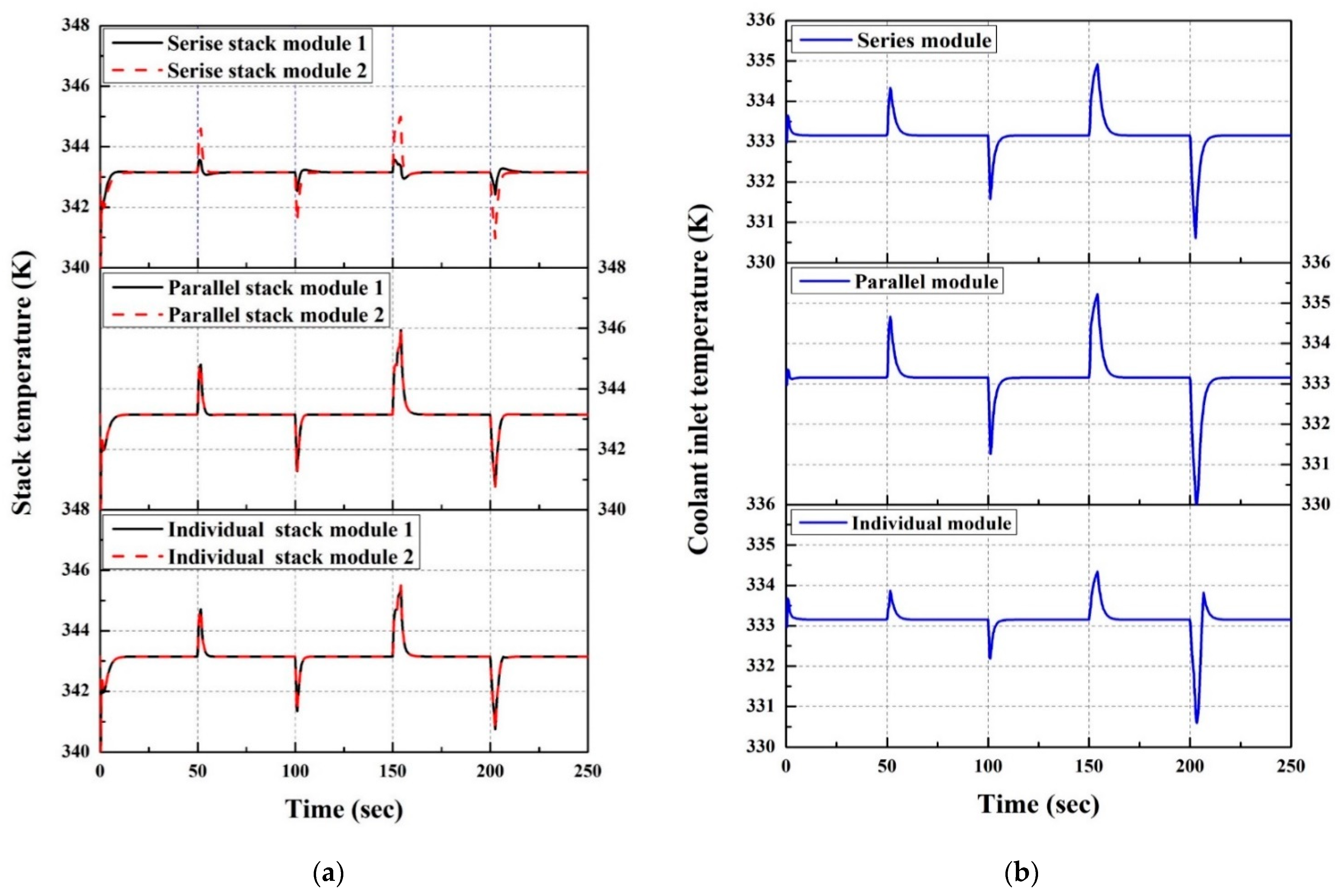 Energies 16 02301 g007 550