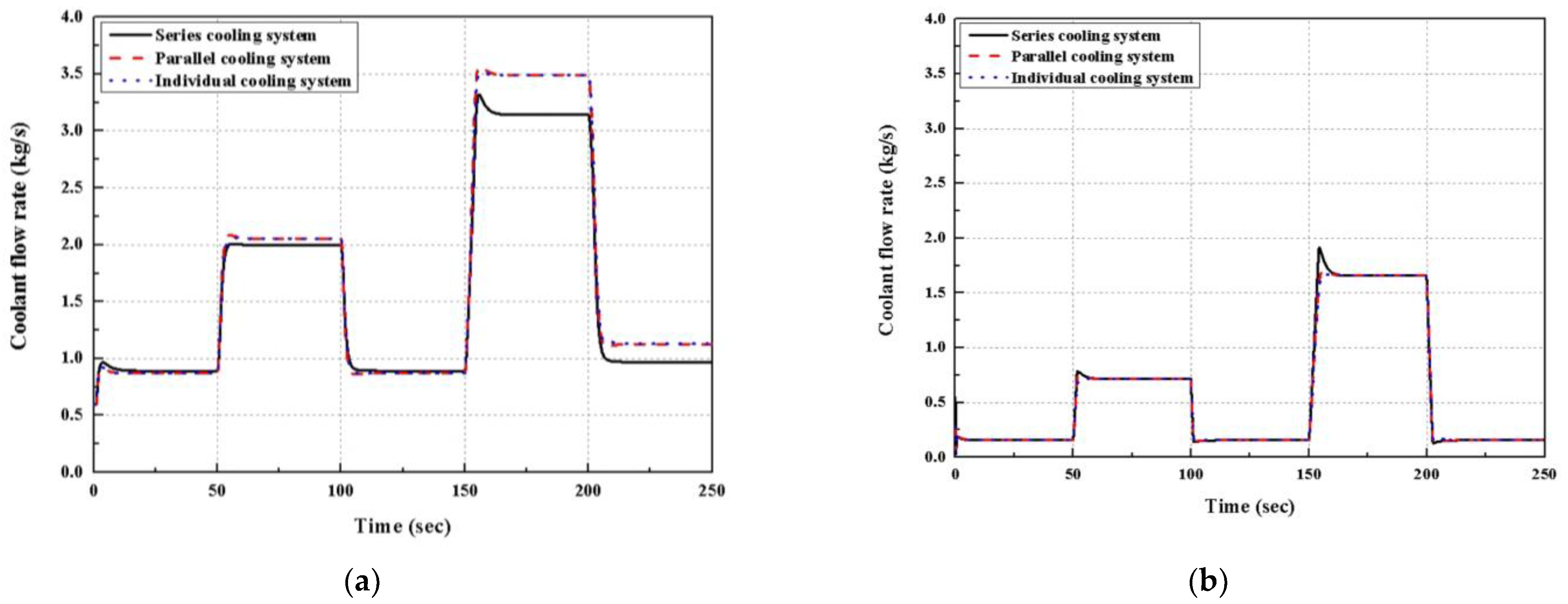 Energies 16 02301 g008a 550