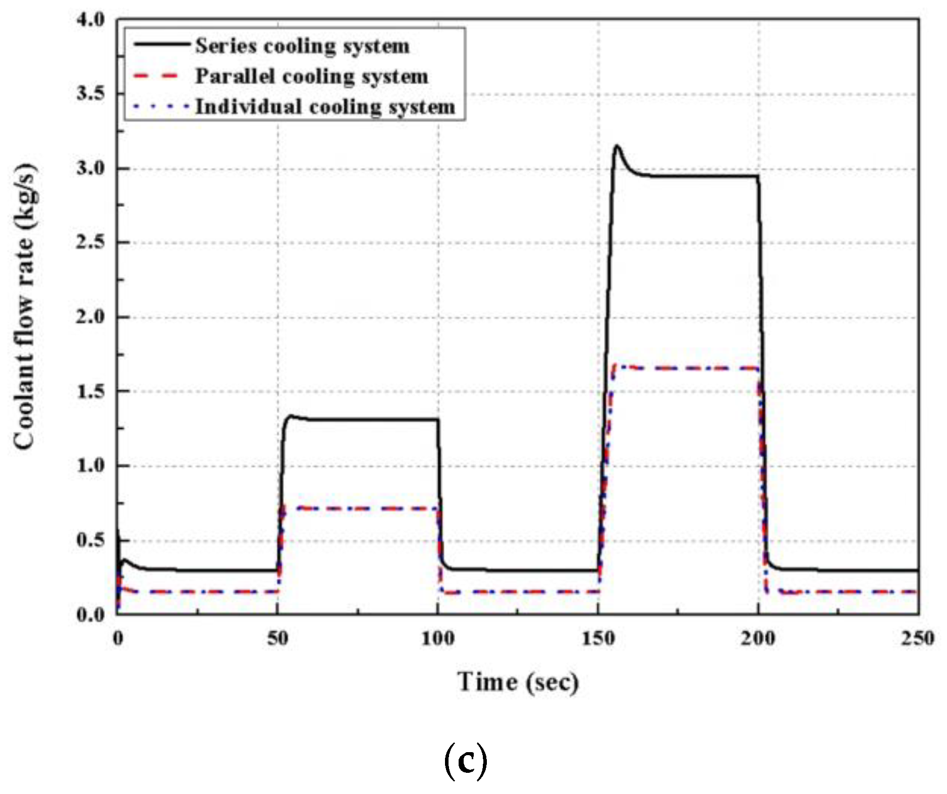 Energies 16 02301 g008b 550