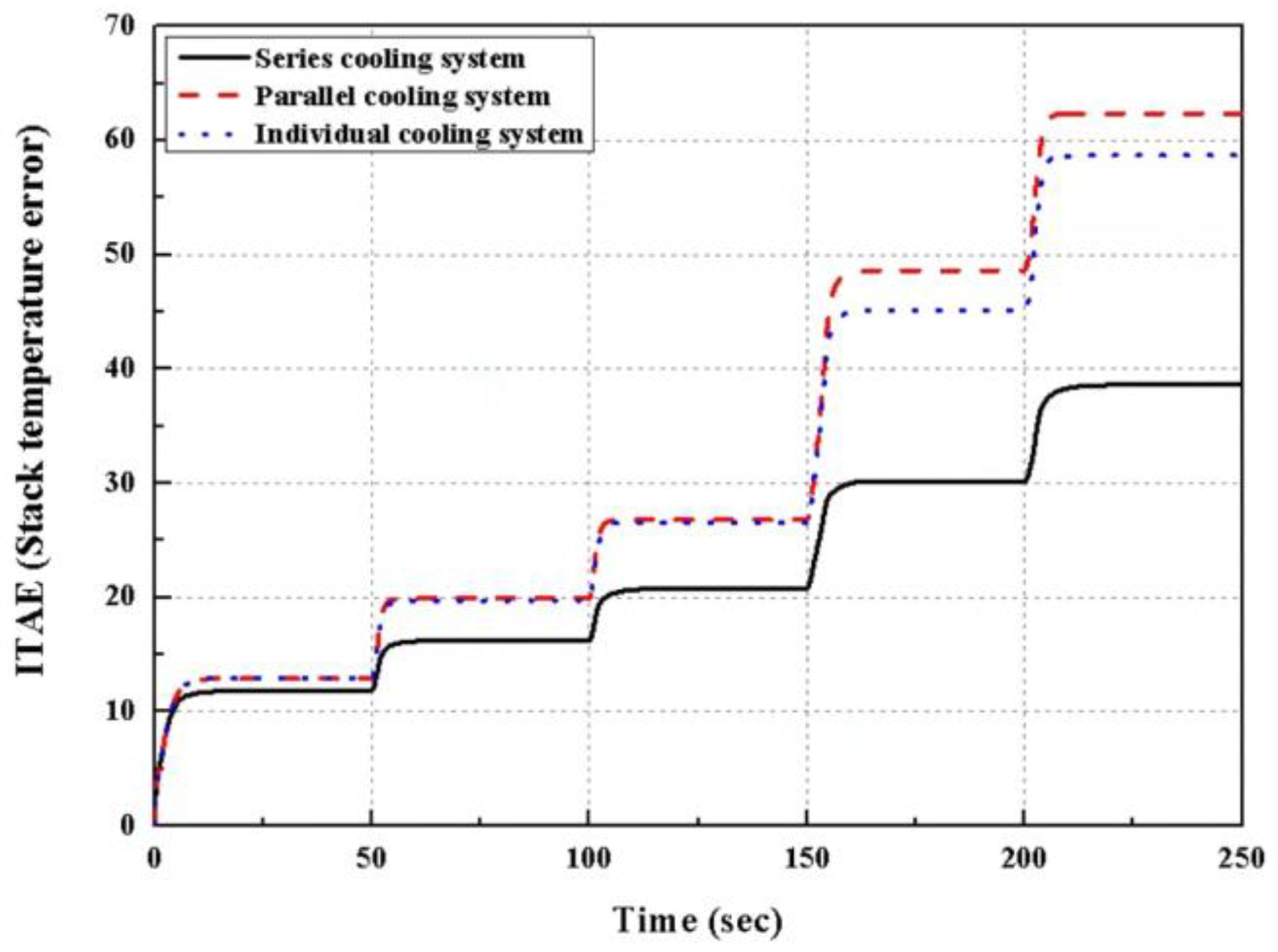 Energies 16 02301 g009 550