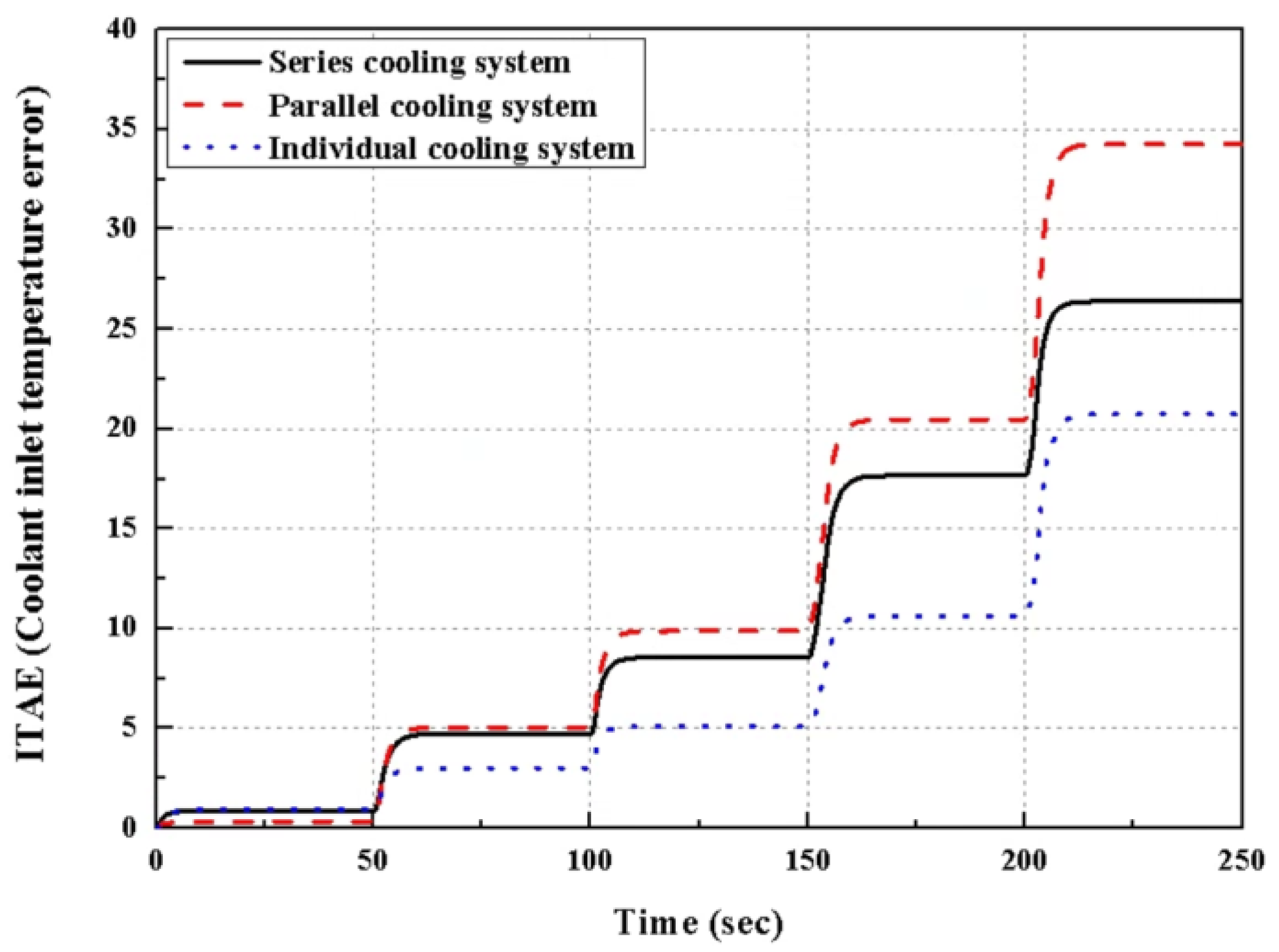 Energies 16 02301 g010 550
