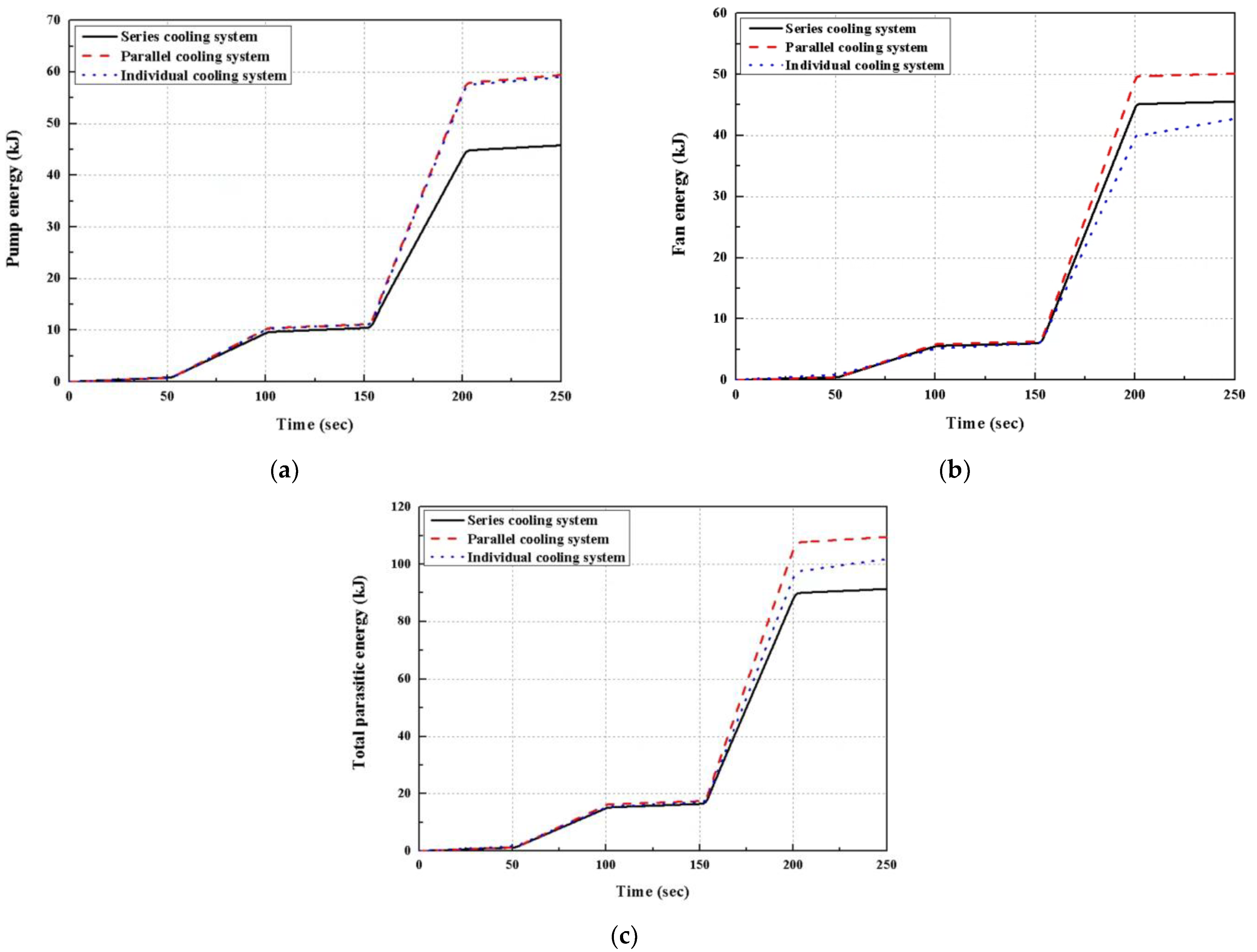 Energies 16 02301 g011 550