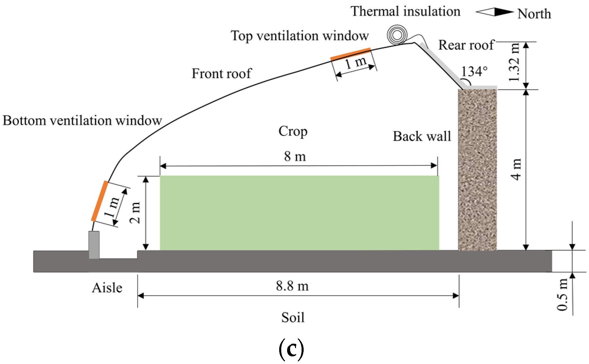 Energies 16 02305 g001b Energies 16 02305 g001b