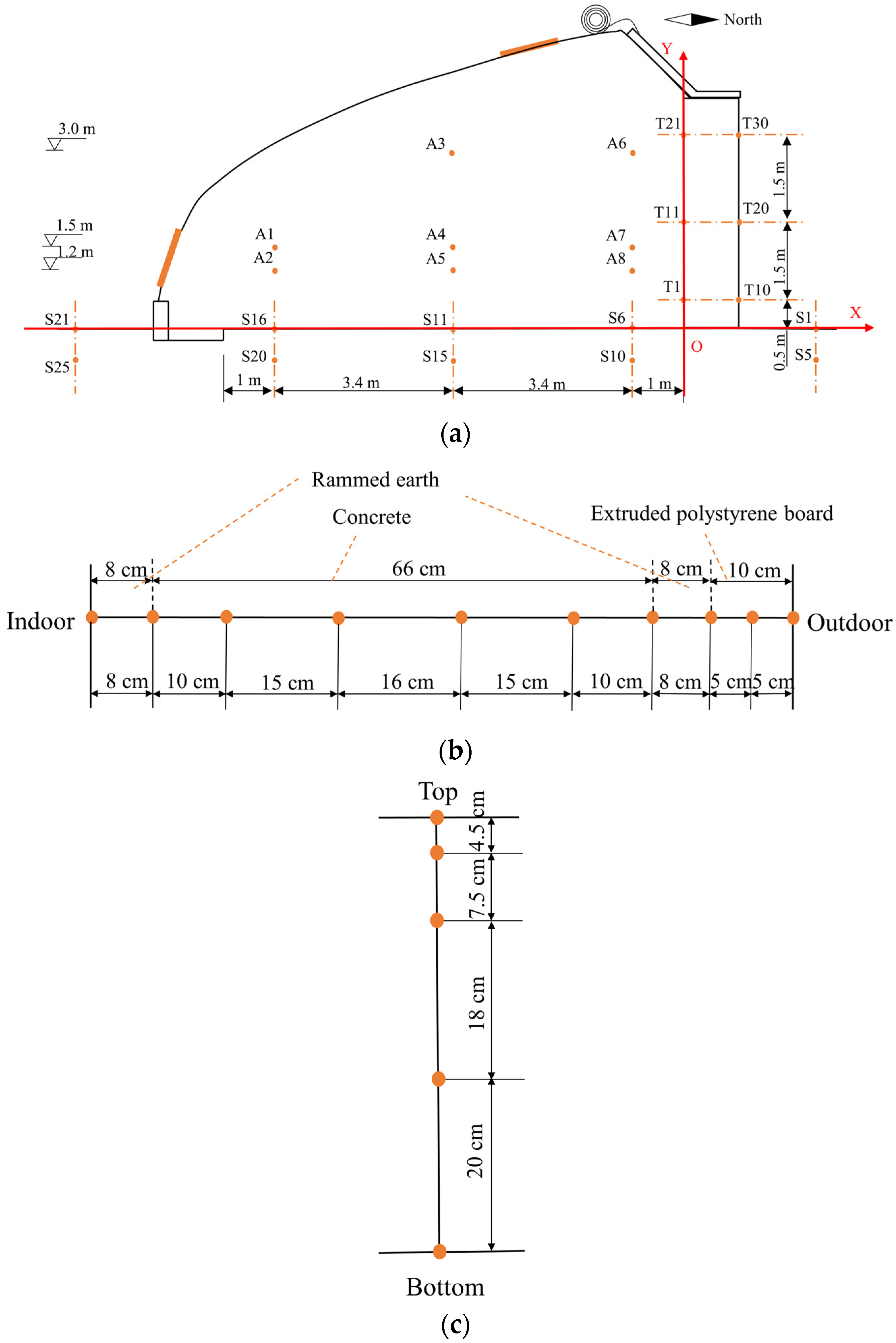 Energies 16 02305 g002 Energies 16 02305 g002