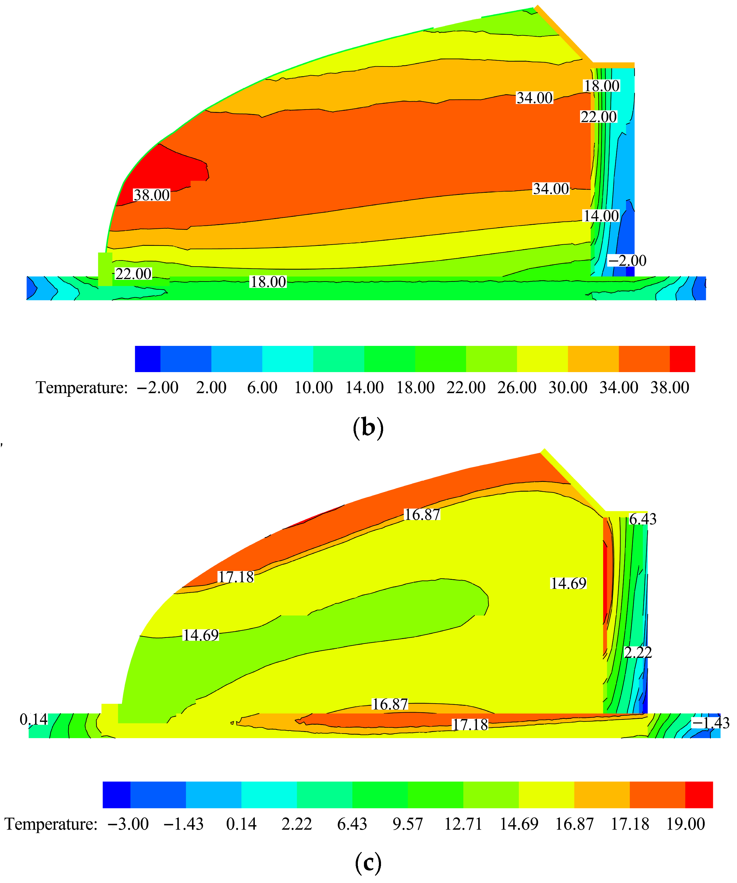 Energies 16 02305 g004b Energies 16 02305 g004b