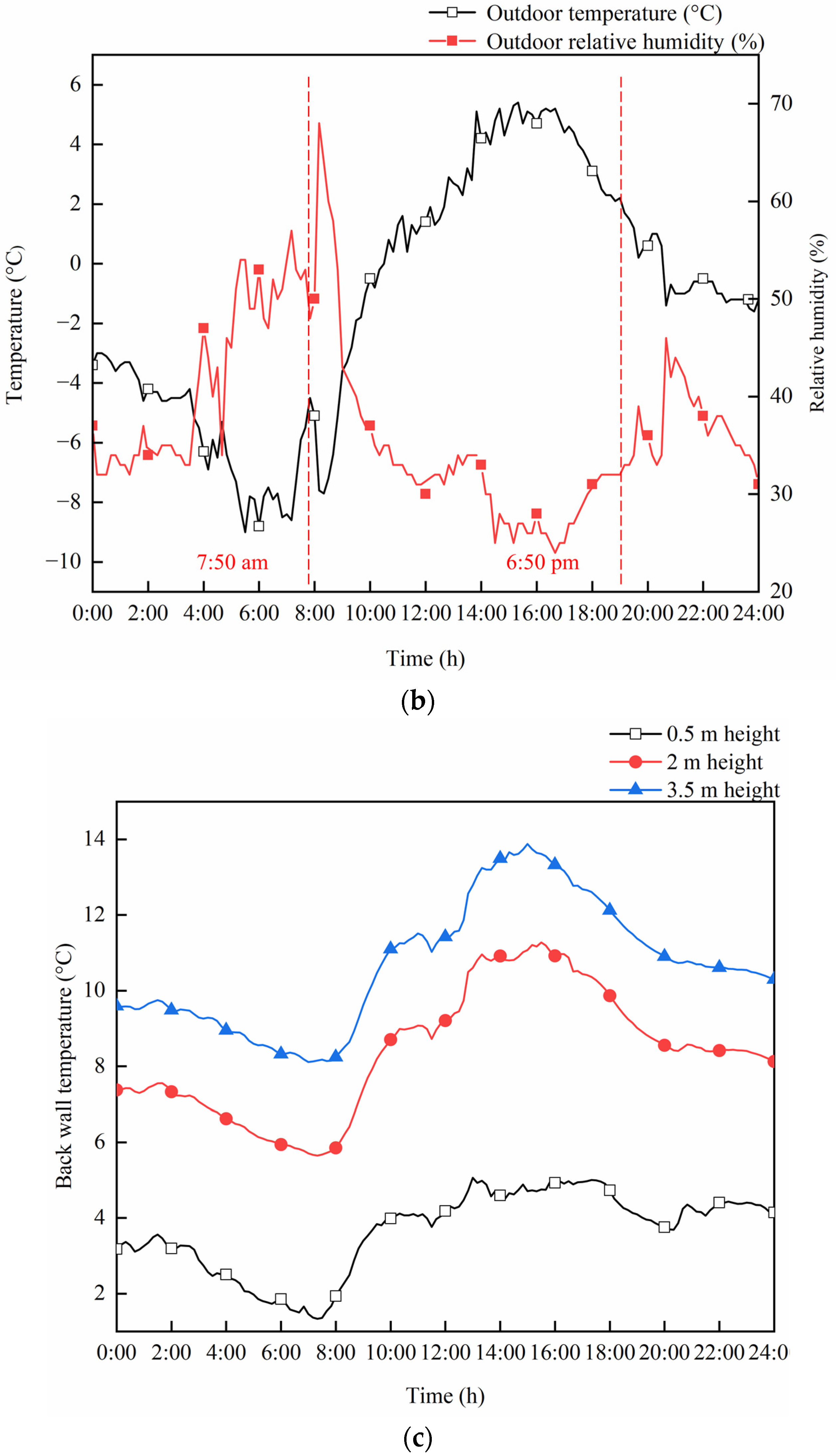 Energies 16 02305 g005b Energies 16 02305 g005b