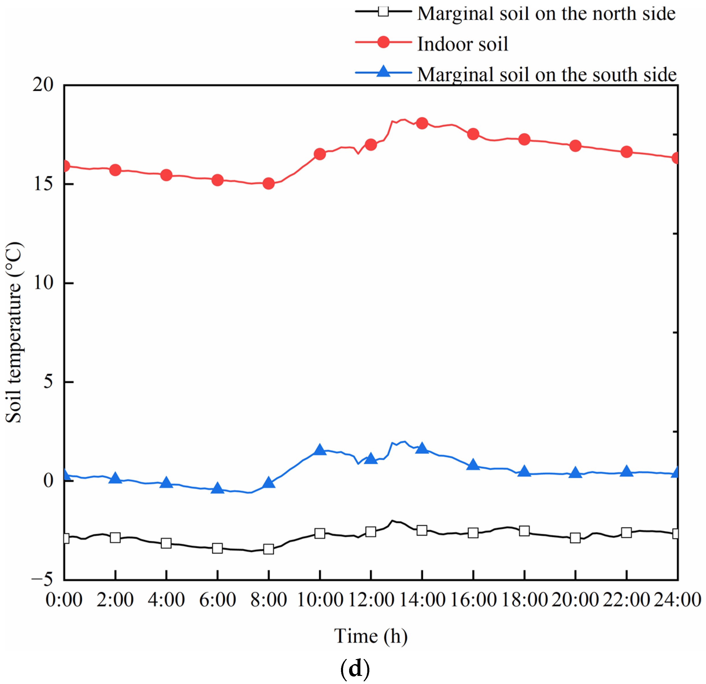 Energies 16 02305 g005c Energies 16 02305 g005c