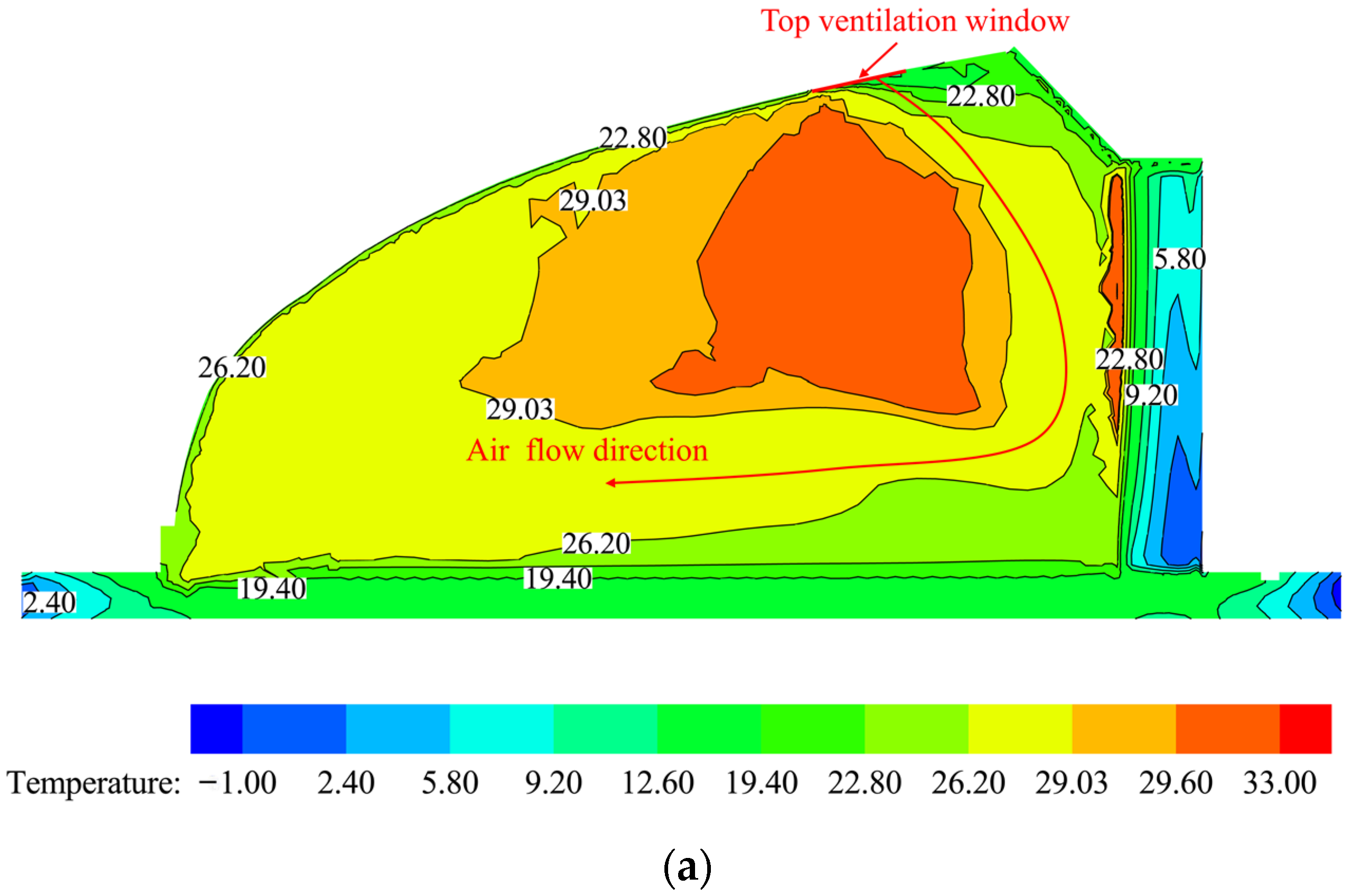 Energies 16 02305 g007a Energies 16 02305 g007a