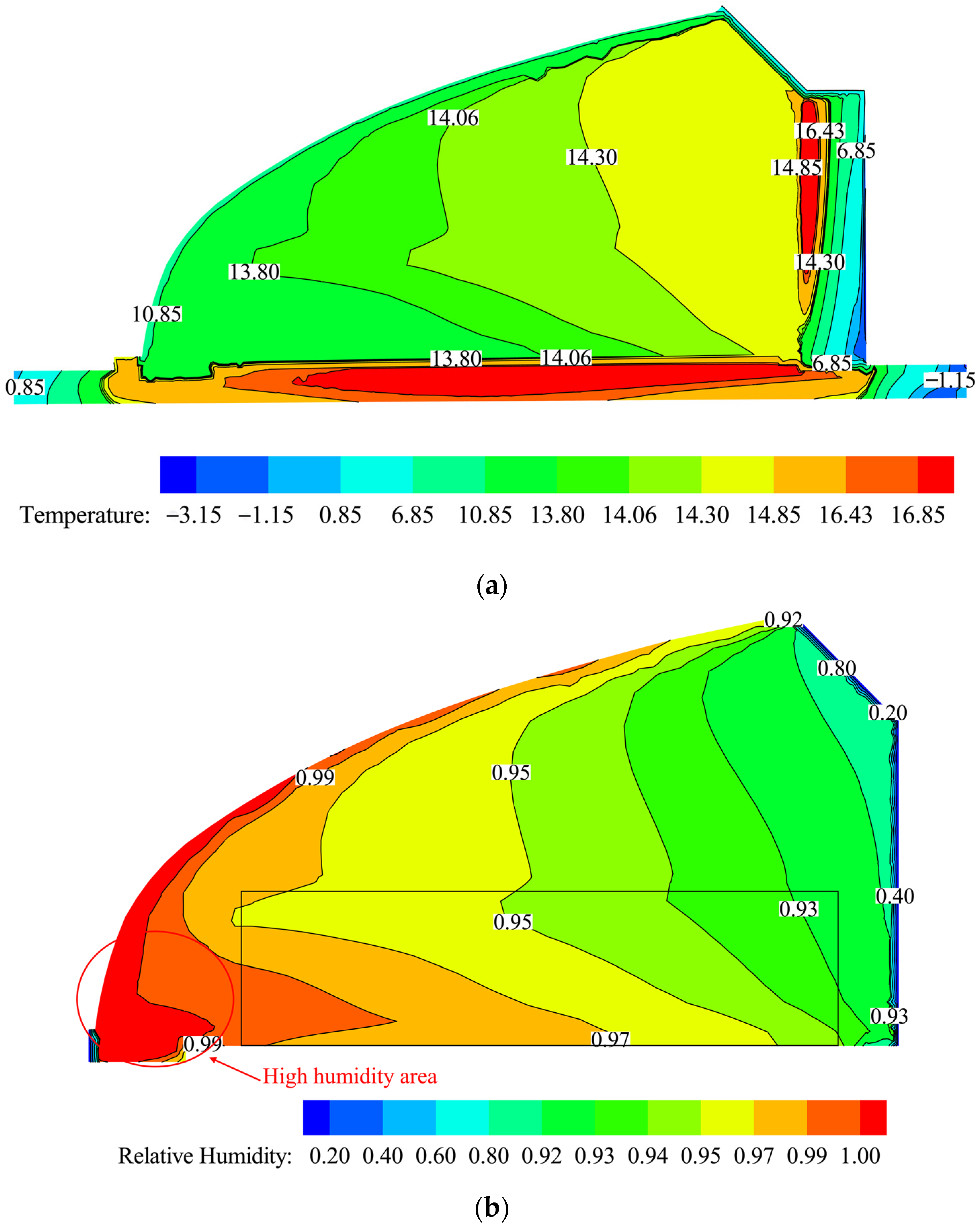Energies 16 02305 g008 Energies 16 02305 g008