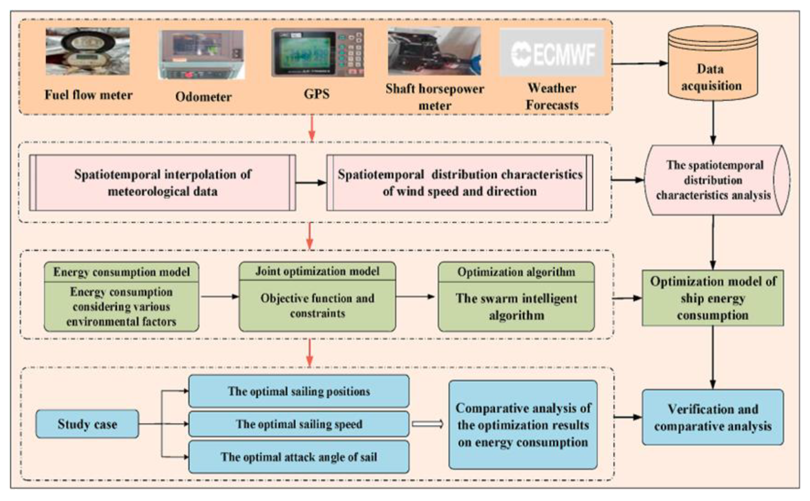 Energies 16 02307 g009