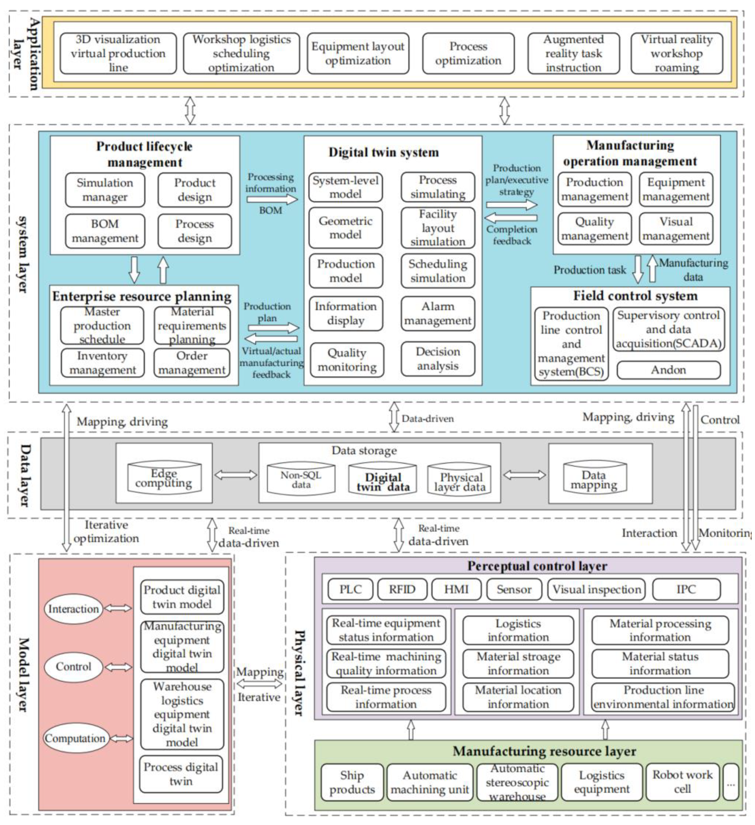 Energies 16 02307 g013