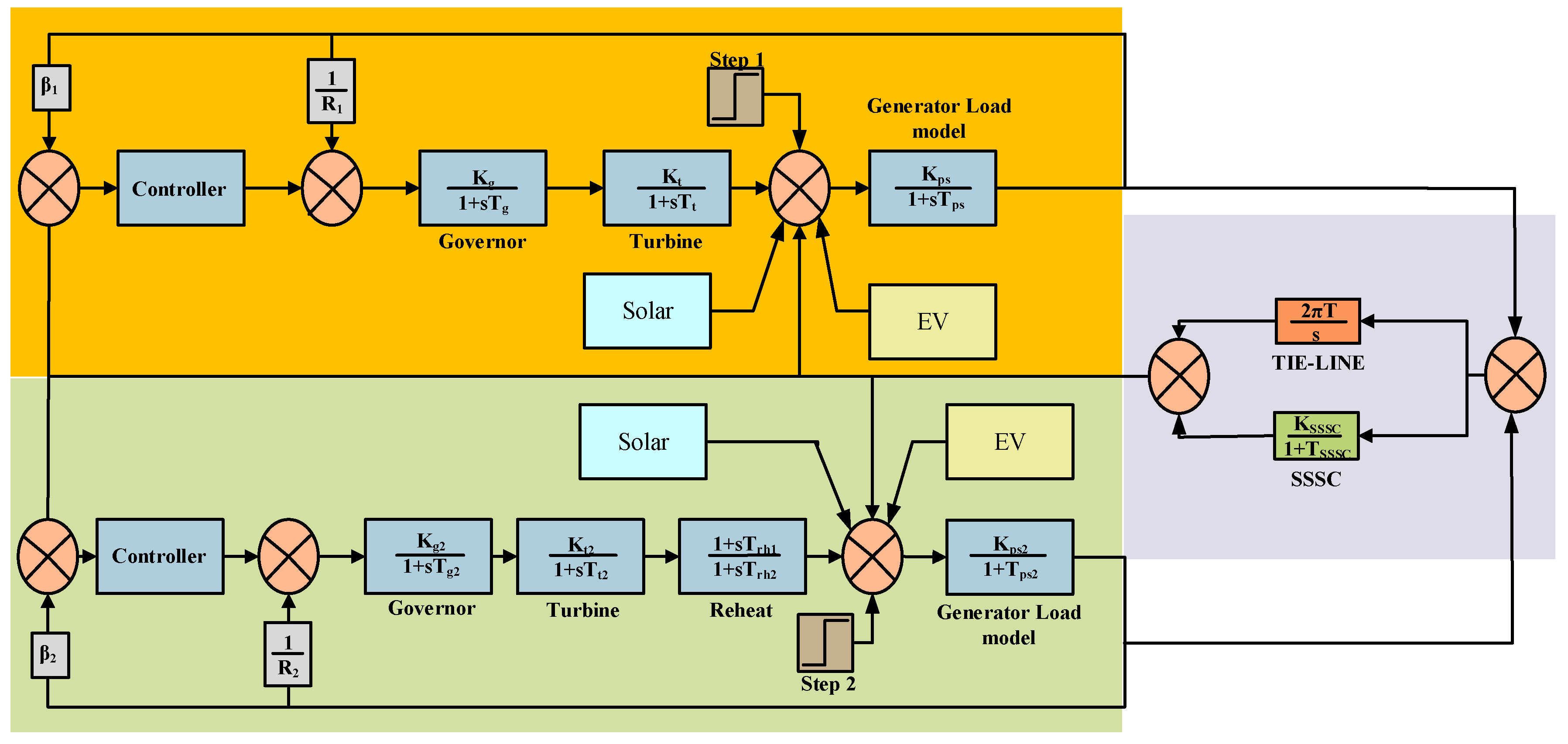 Energies 16 02308 g001