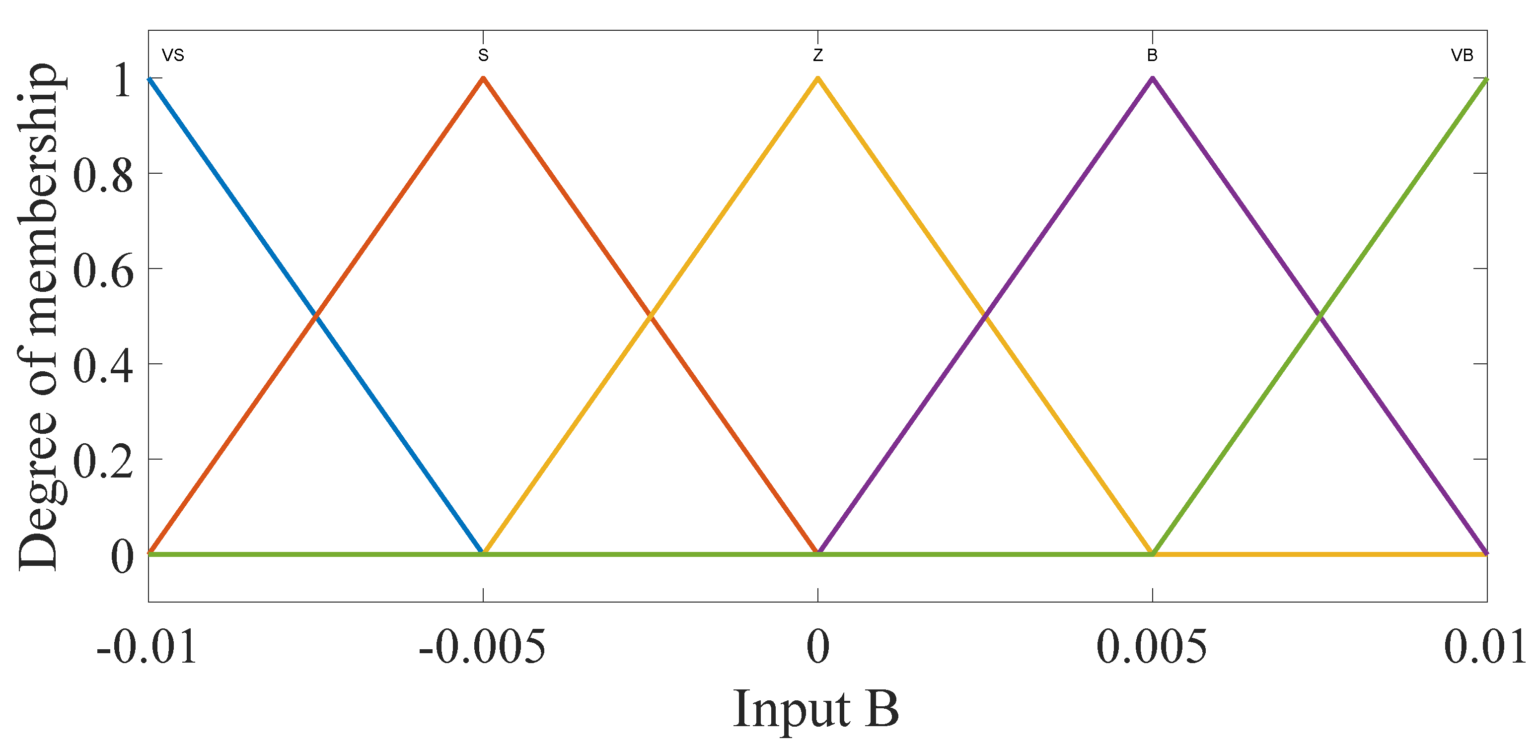 Energies 16 02308 g007