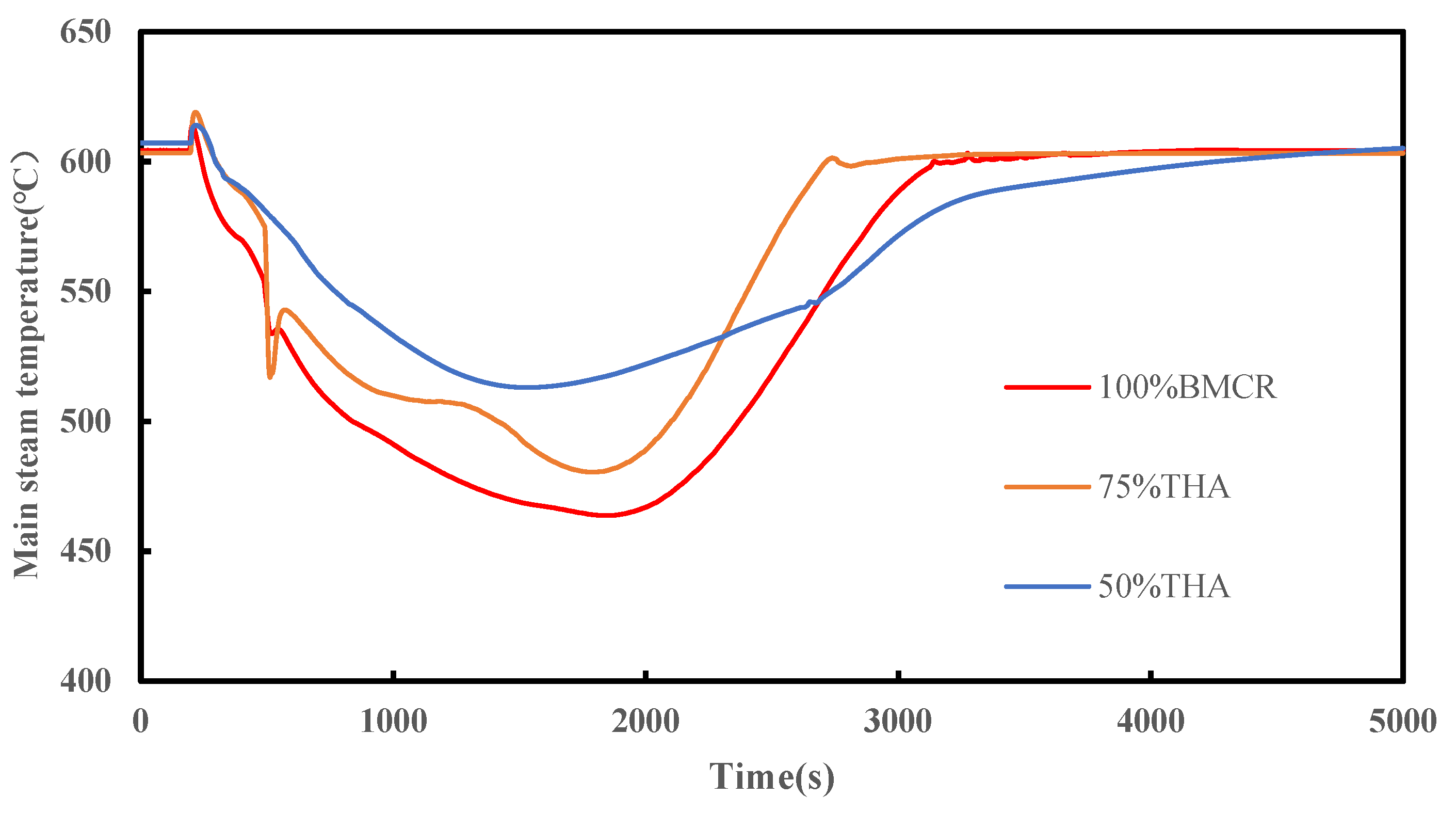 Energies 16 02309 g005