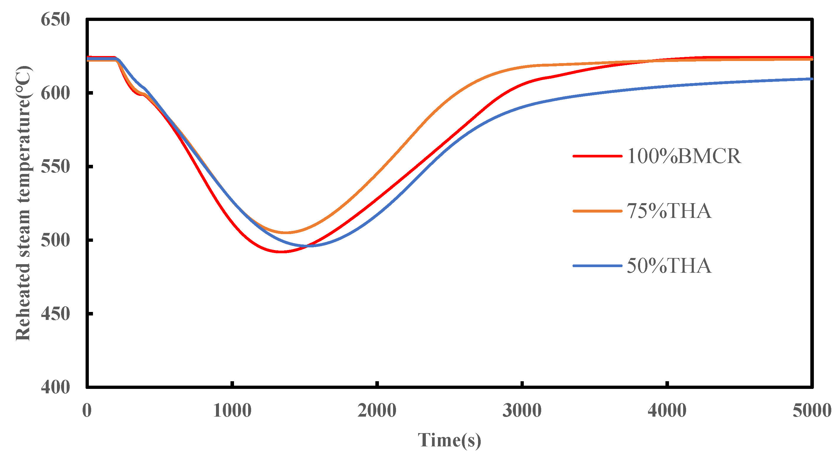 Energies 16 02309 g006