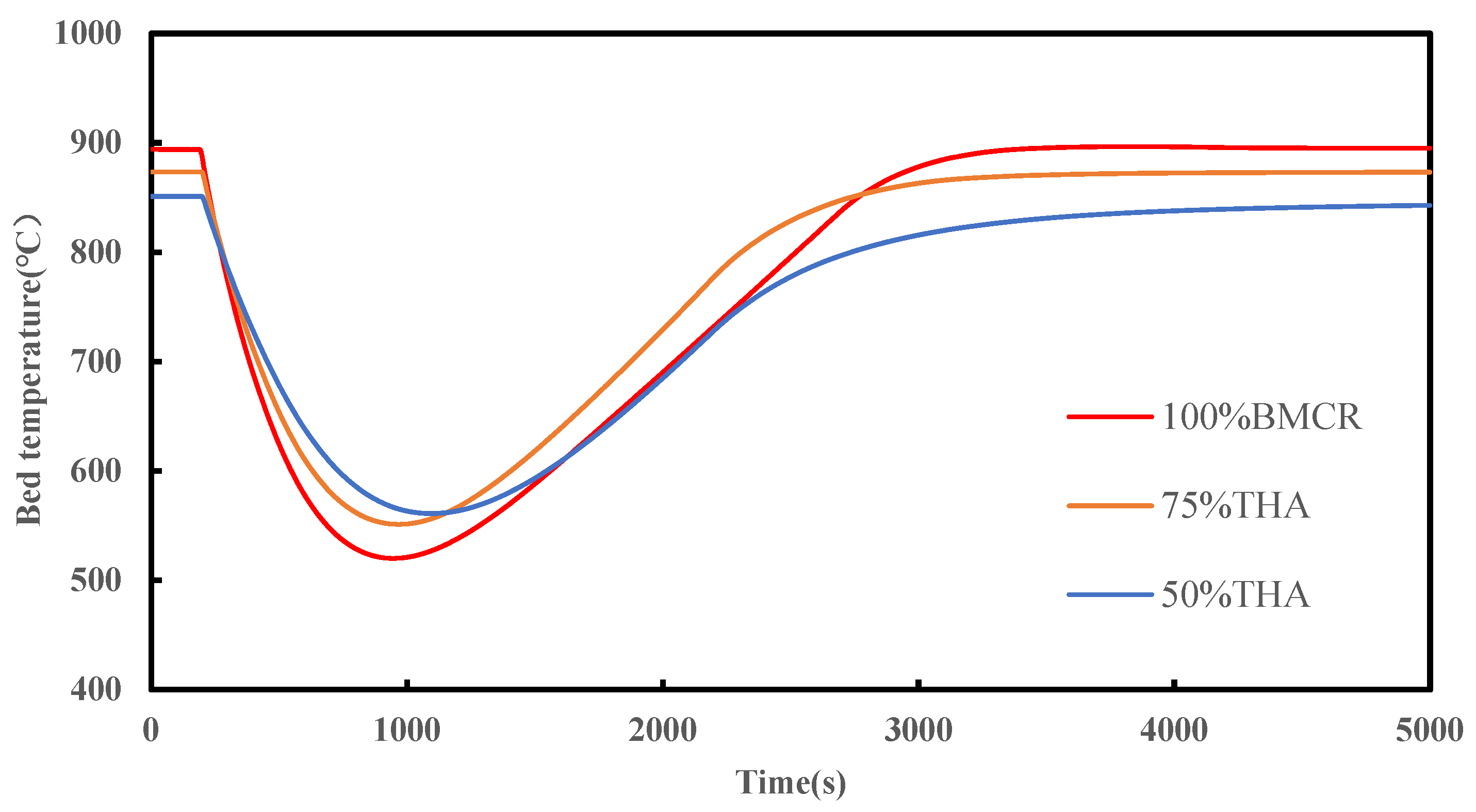 Energies 16 02309 g007