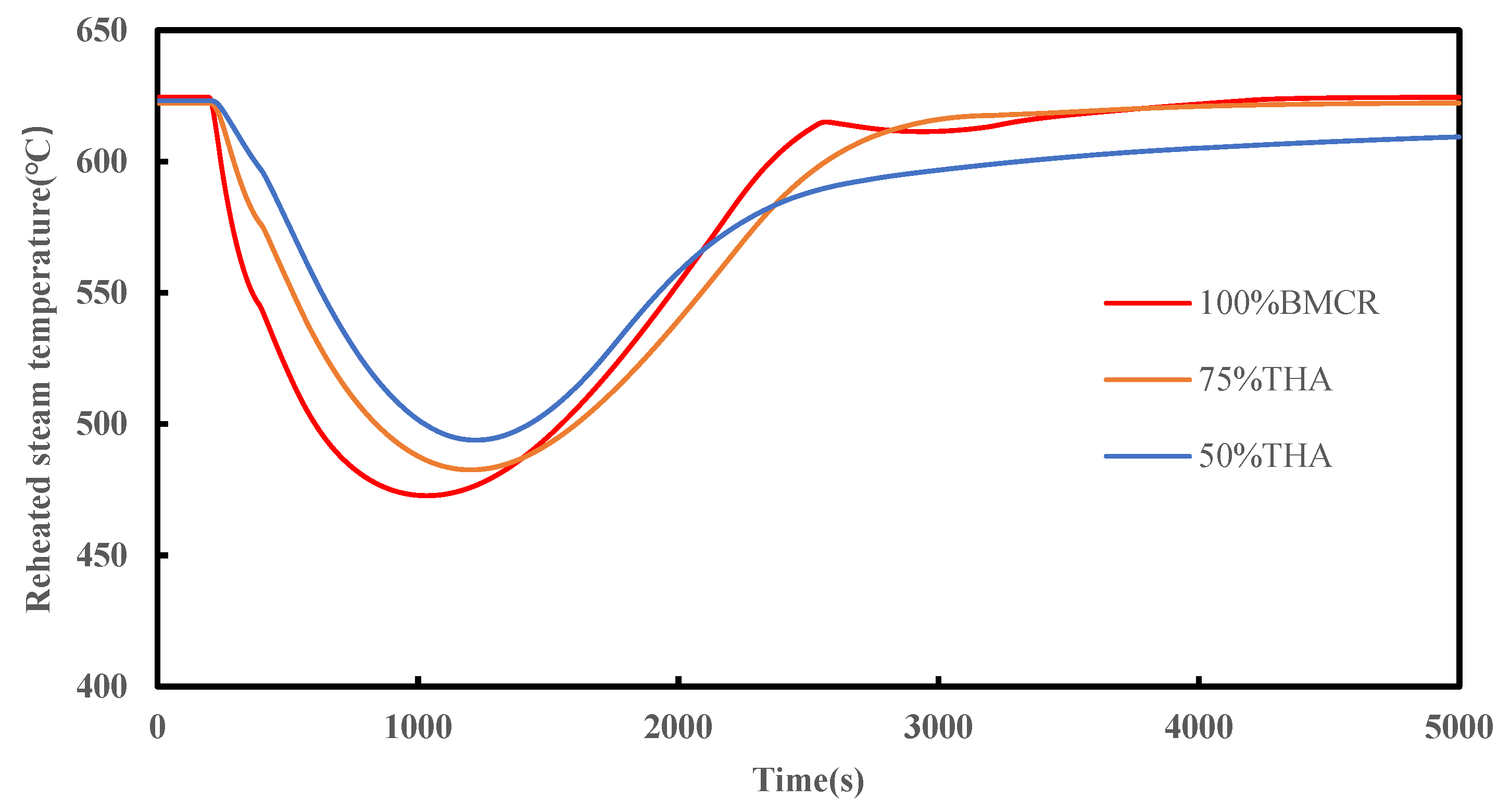 Energies 16 02309 g012