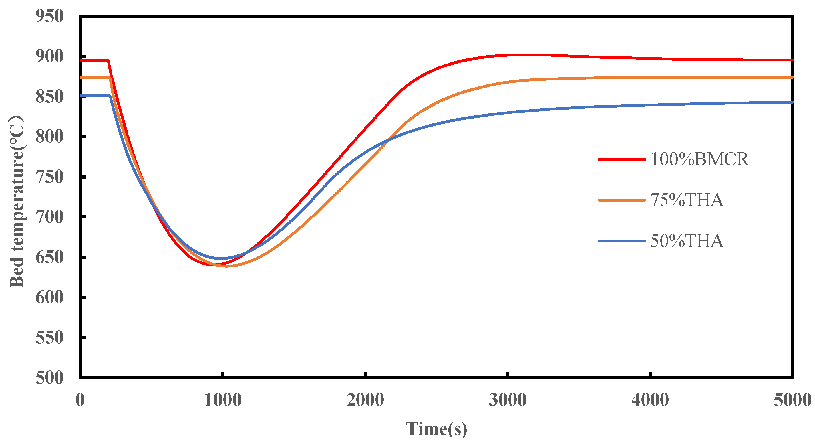 Energies 16 02309 g013