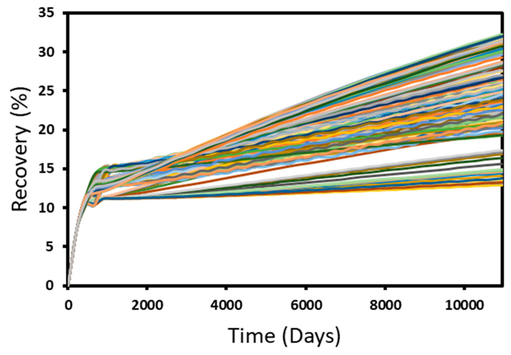 Energies 16 02311 g007 Energies 16 02311 g007