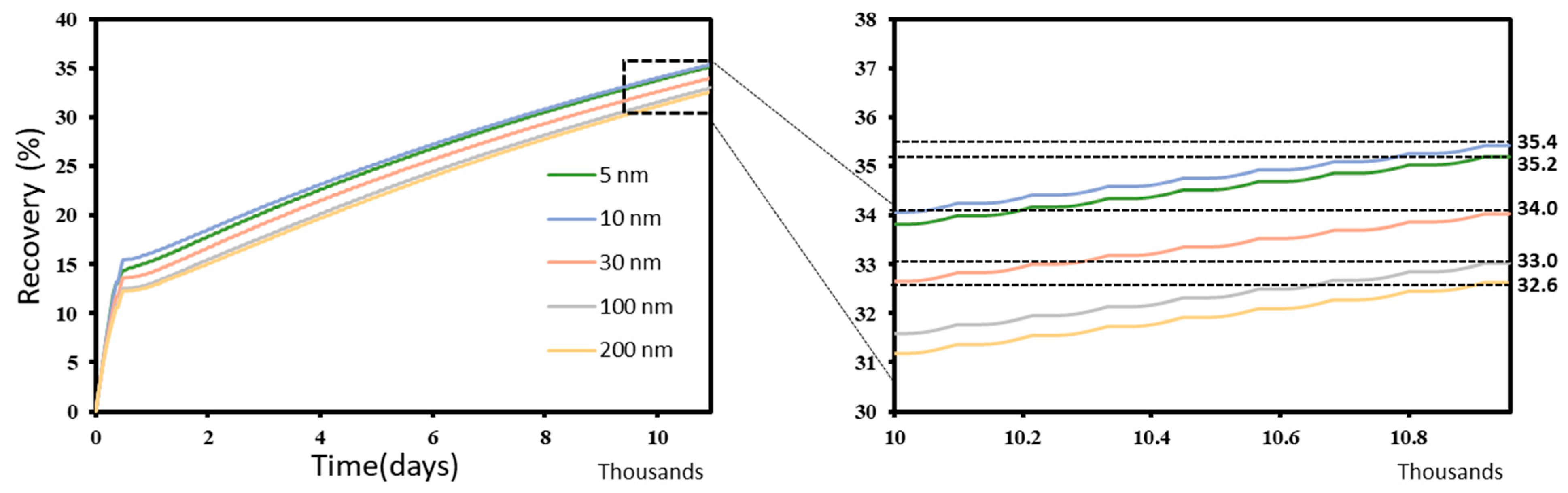 Energies 16 02311 g012 Energies 16 02311 g012