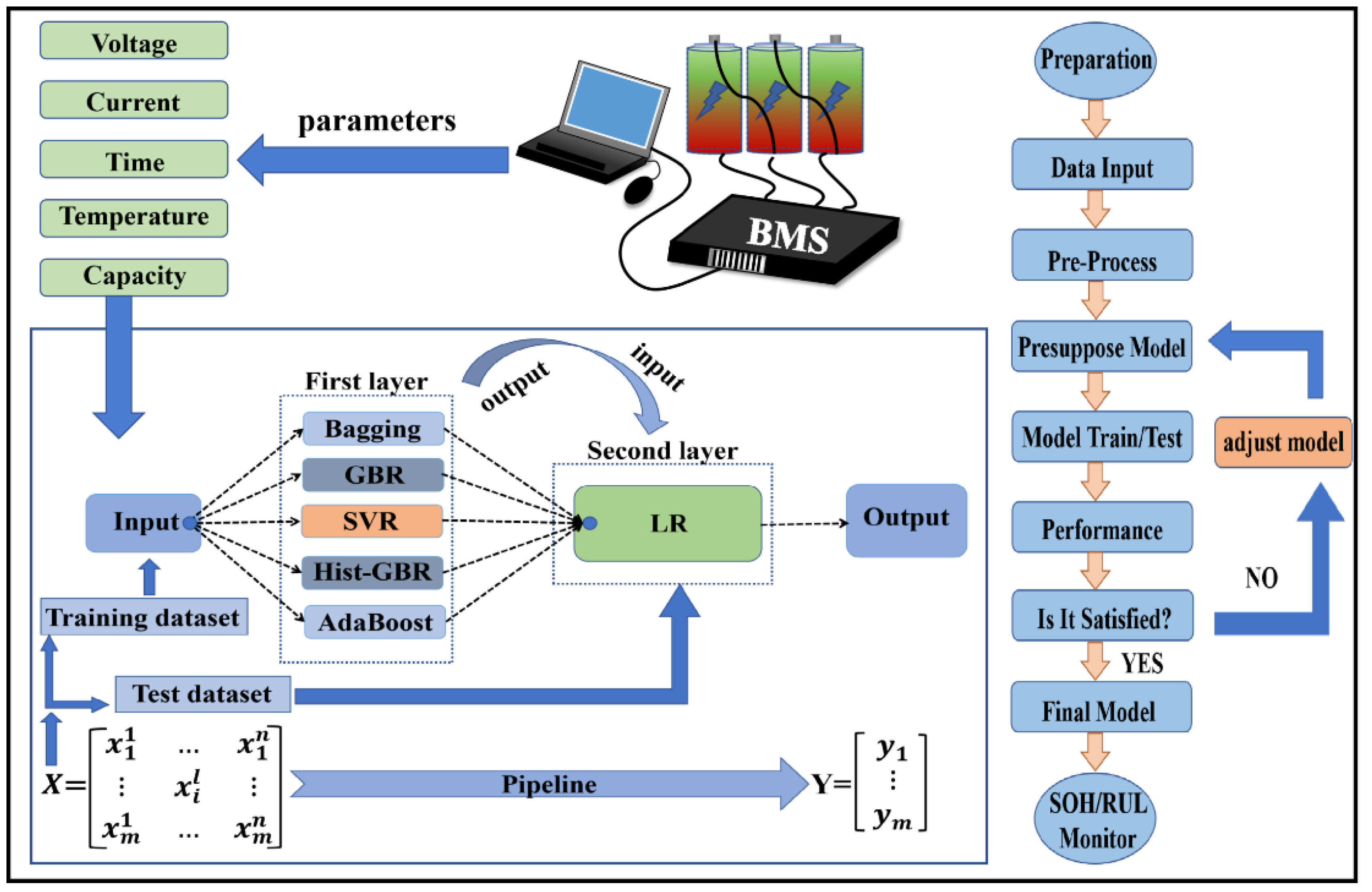 Energies 16 02313 g001 Energies 16 02313 g001