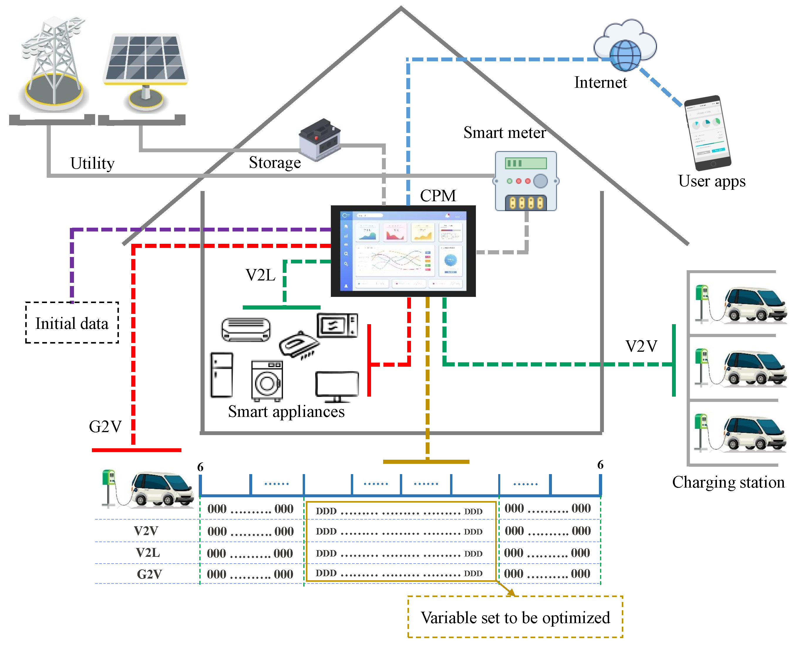 Energies 16 02315 g001 Energies 16 02315 g001