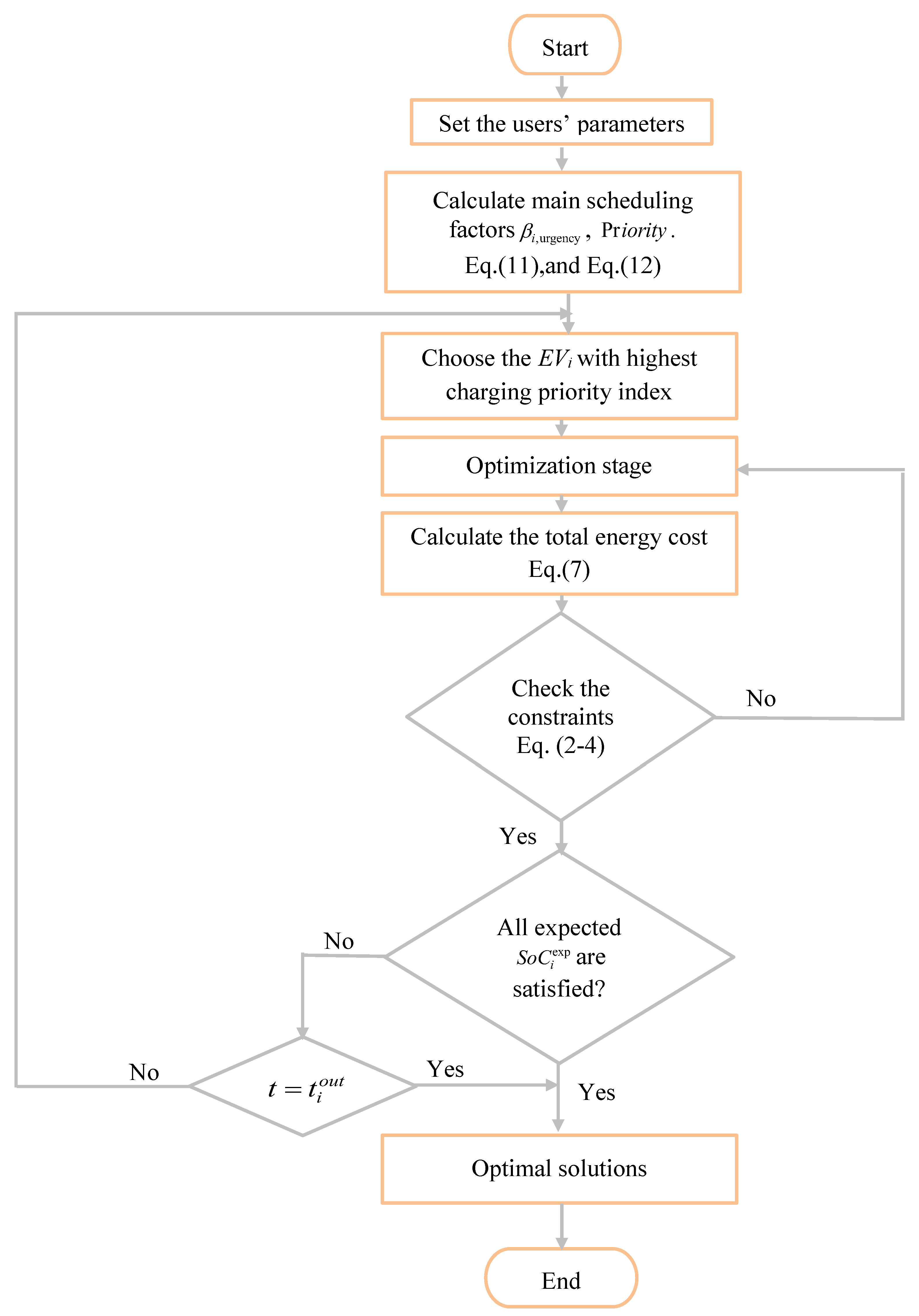 Energies 16 02315 g002 Energies 16 02315 g002