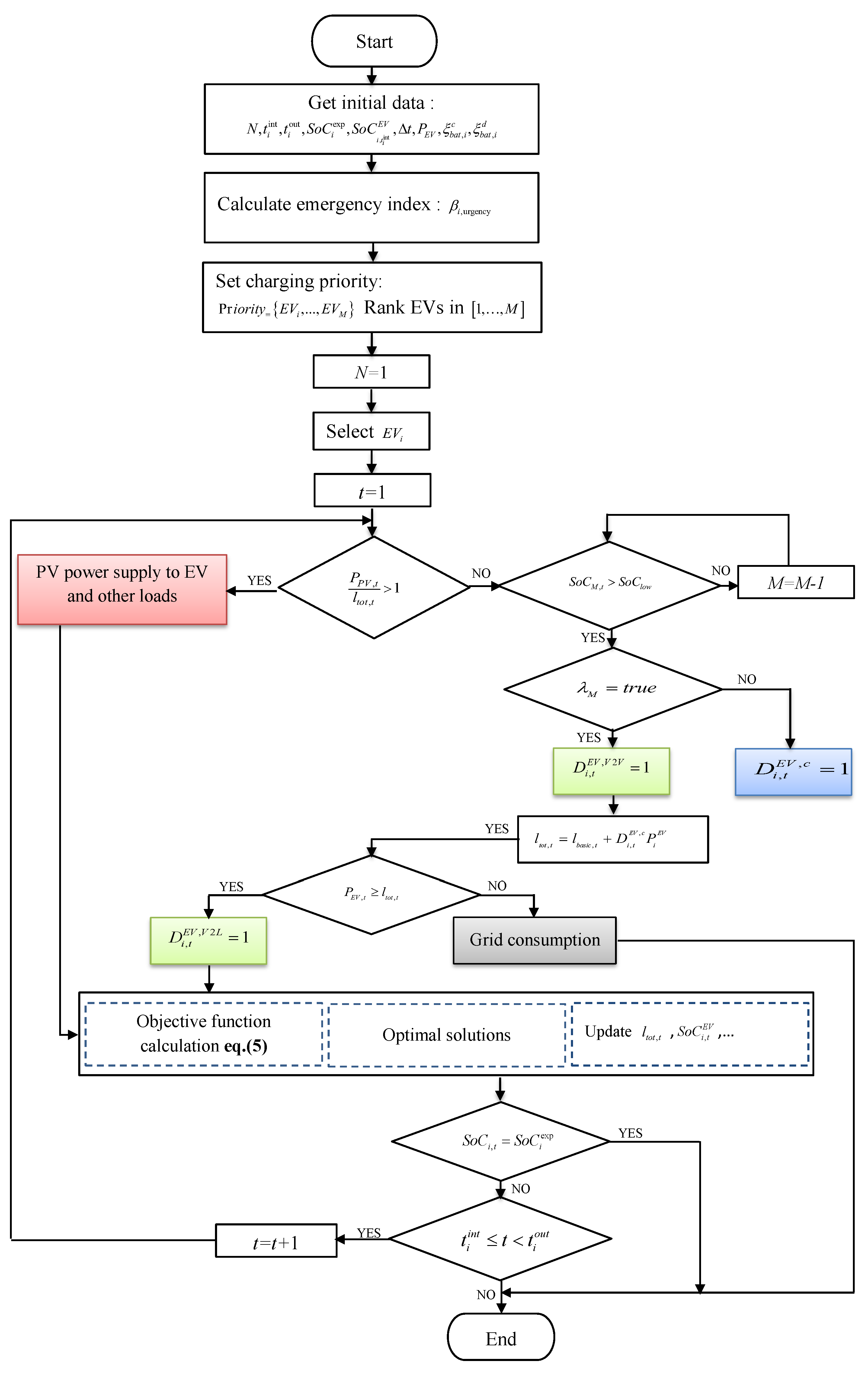 Energies 16 02315 g003 Energies 16 02315 g003